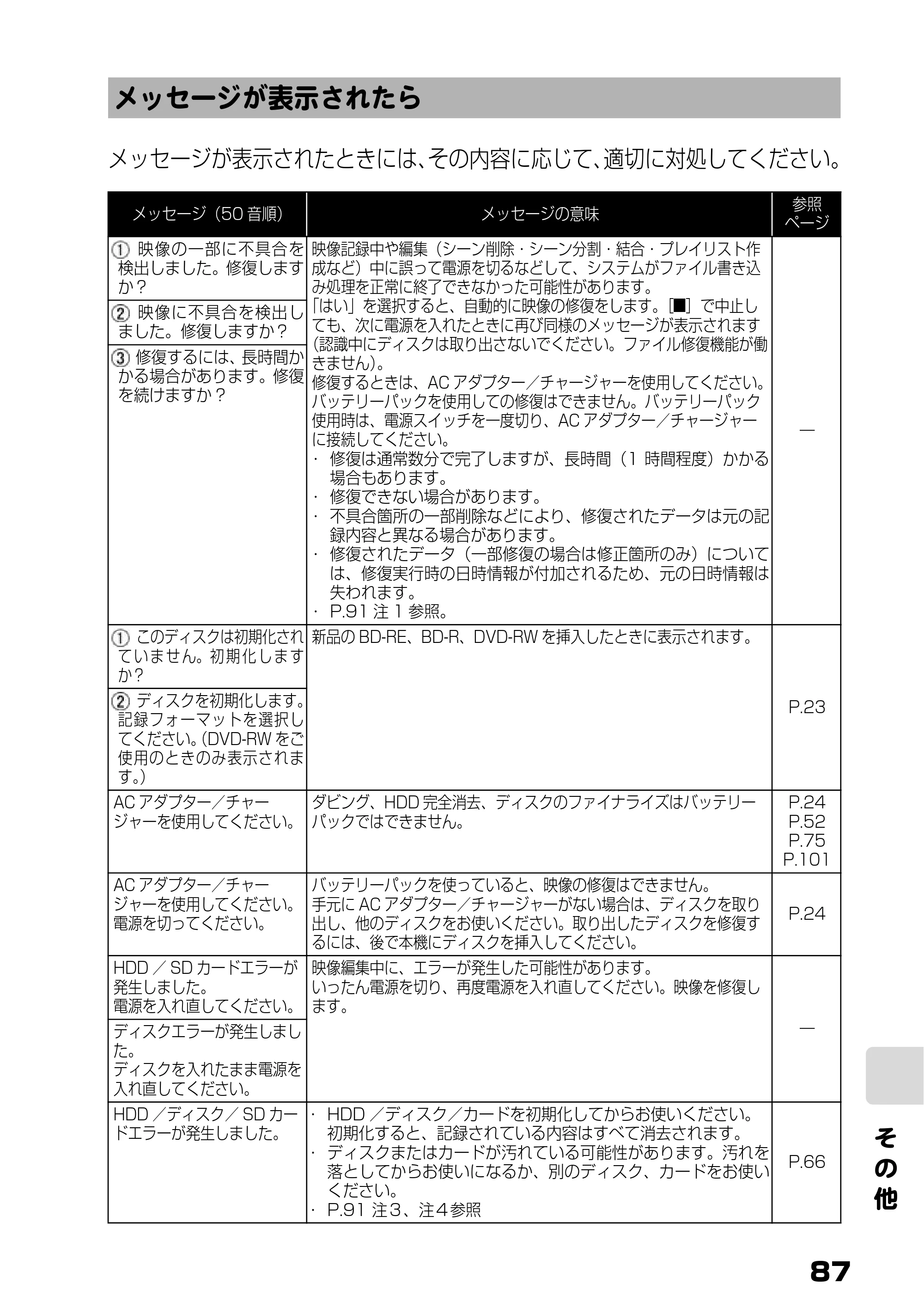 日立 DZ-BD10H 取扱説明書 — メッセージが表示されたら — 原本ページ — 36ページ