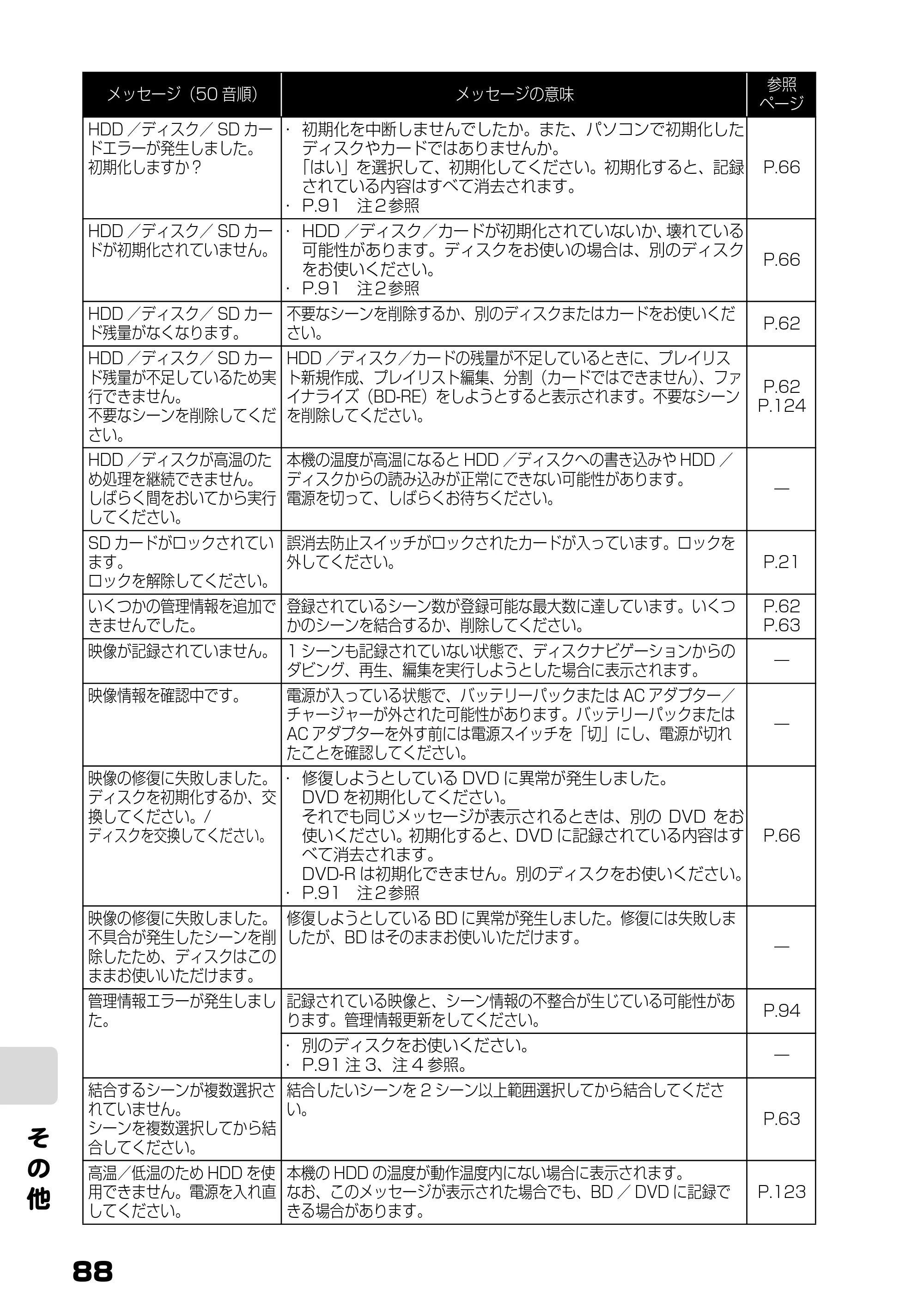 日立 DZ-BD10H 取扱説明書 — そ の 他 — 原本ページ — 37ページ