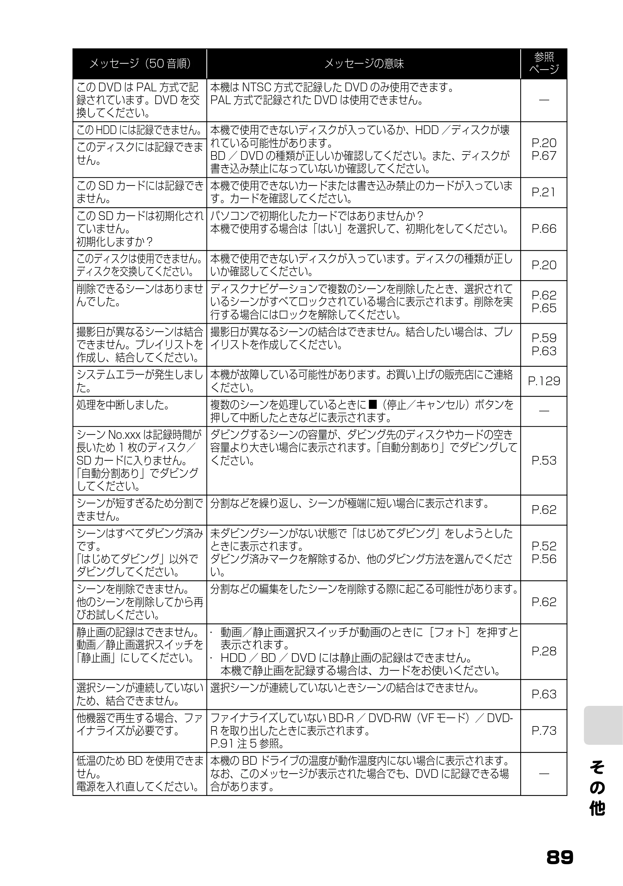 日立 DZ-BD10H 取扱説明書 — そ の 他 — 原本ページ — 38ページ