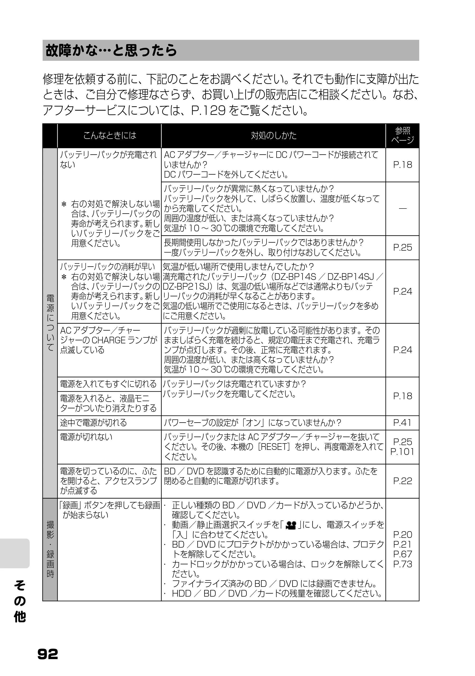 日立 DZ-BD10H 取扱説明書 — 故障かな…と思ったら — 原本ページ — 41ページ