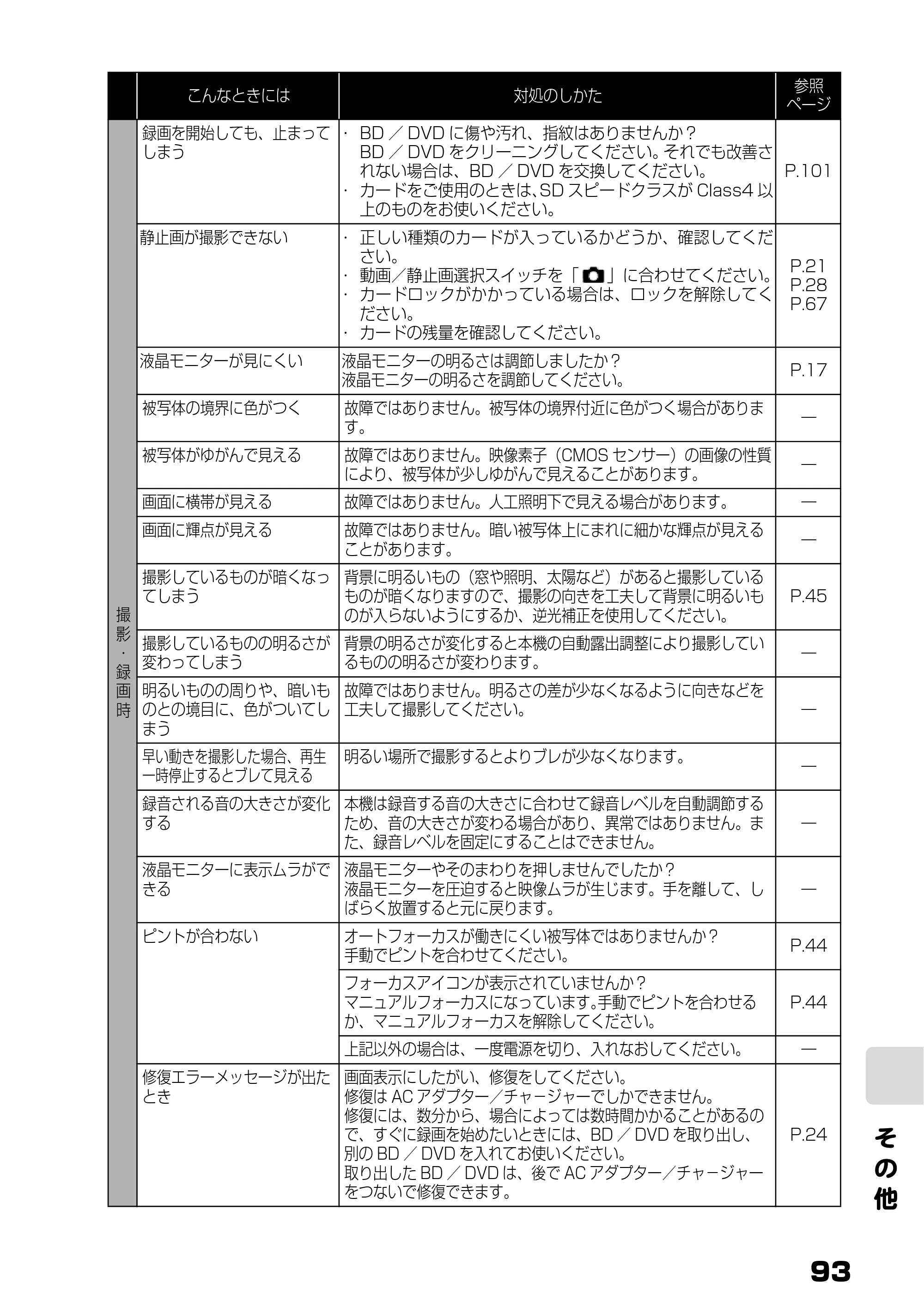 日立 DZ-BD10H 取扱説明書 — そ の 他 — 原本ページ — 42ページ