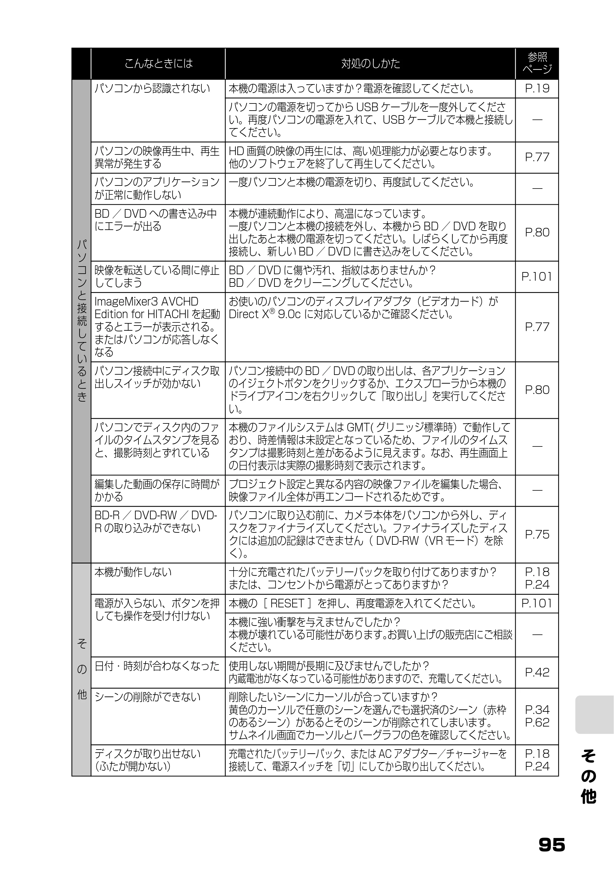 日立 DZ-BD10H 取扱説明書 — そ の 他 — 原本ページ — 44ページ