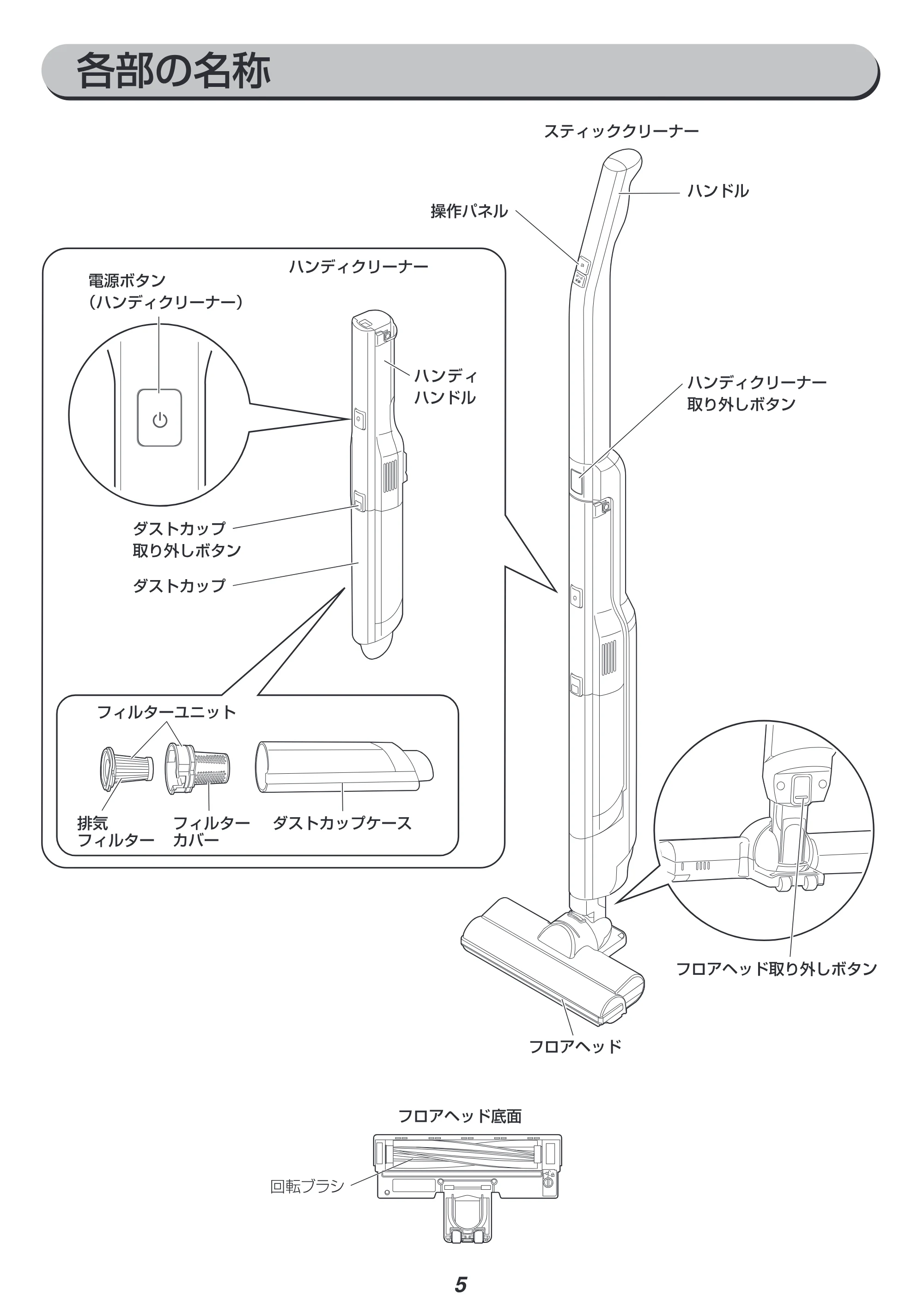アイリスオーヤマ SCD-P1P 取扱説明書 — 原本ページ — 5ページ