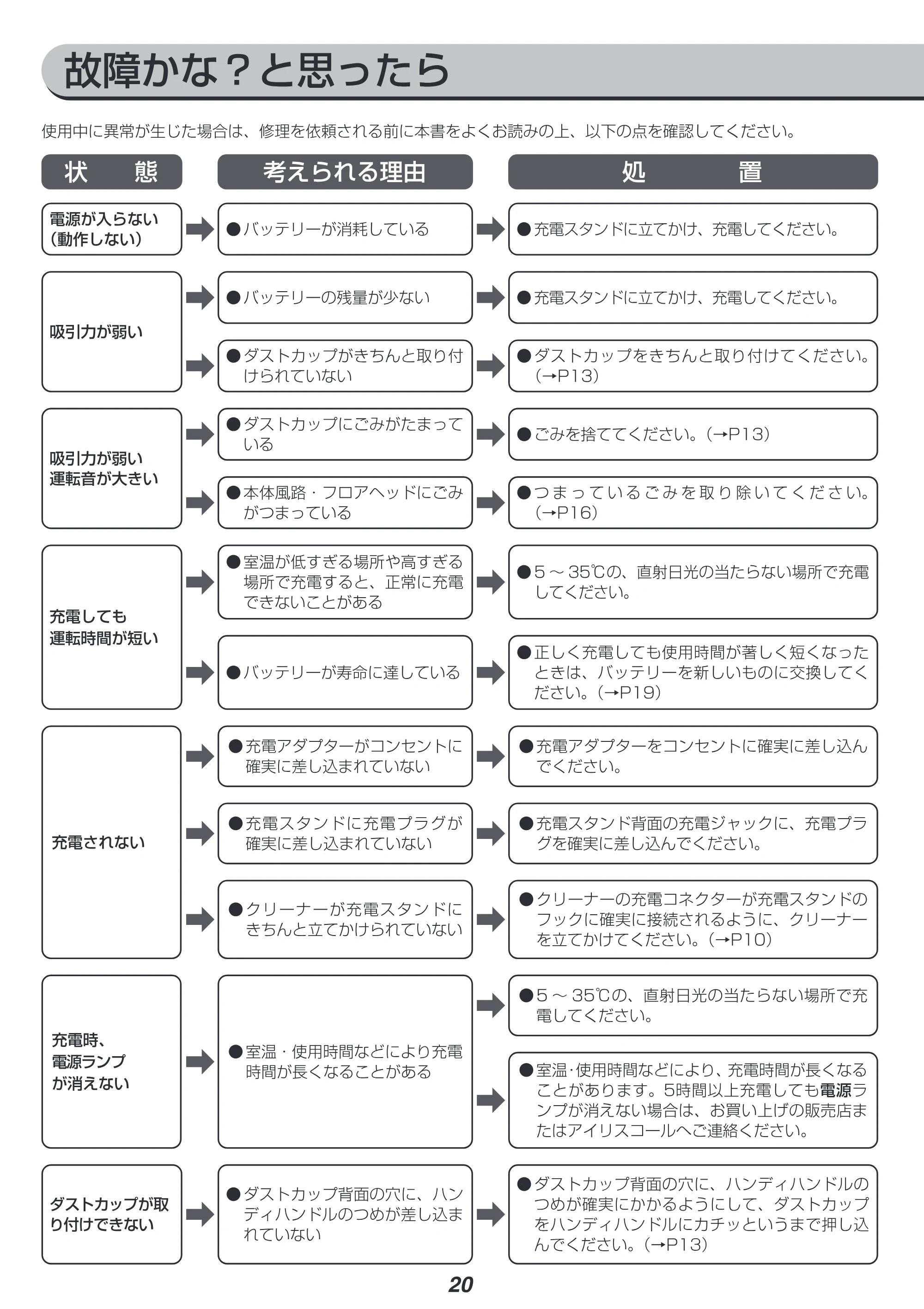 アイリスオーヤマ SCD-P1P 取扱説明書 — 原本ページ — 20ページ