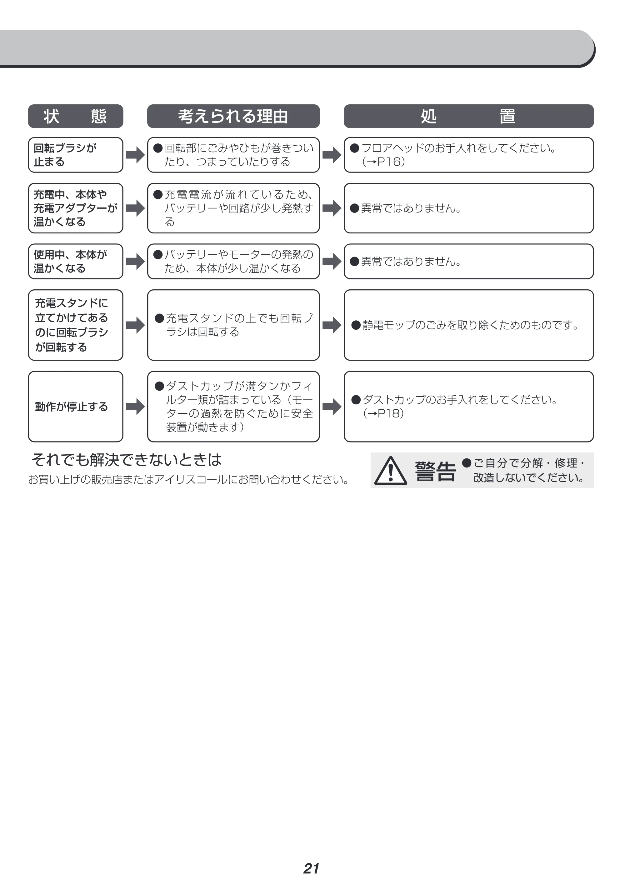 アイリスオーヤマ SCD-P1P 取扱説明書 — 原本ページ — 21ページ