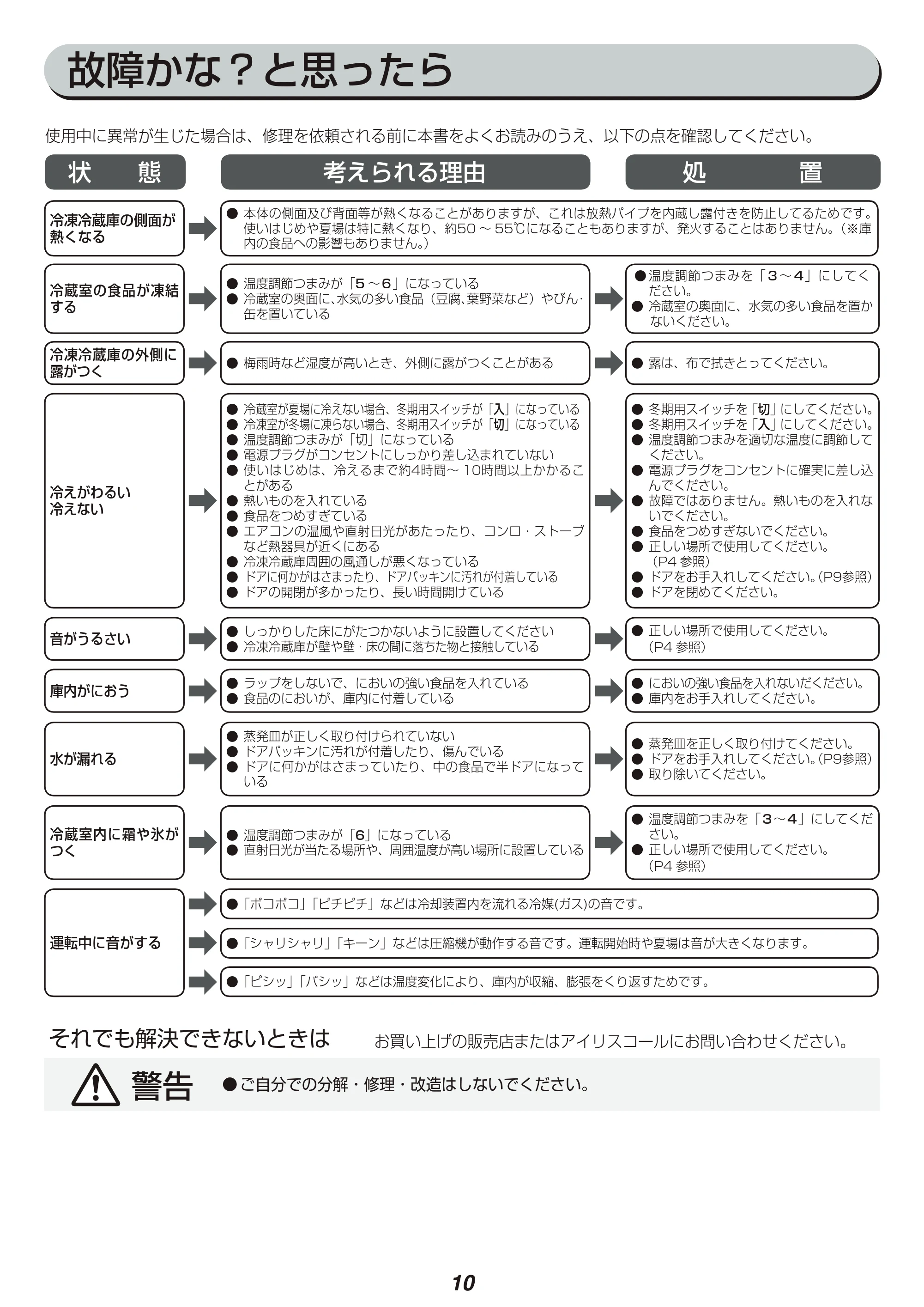 アイリスオーヤマ IRR-90TF 取扱説明書 — 原本ページ — 10ページ