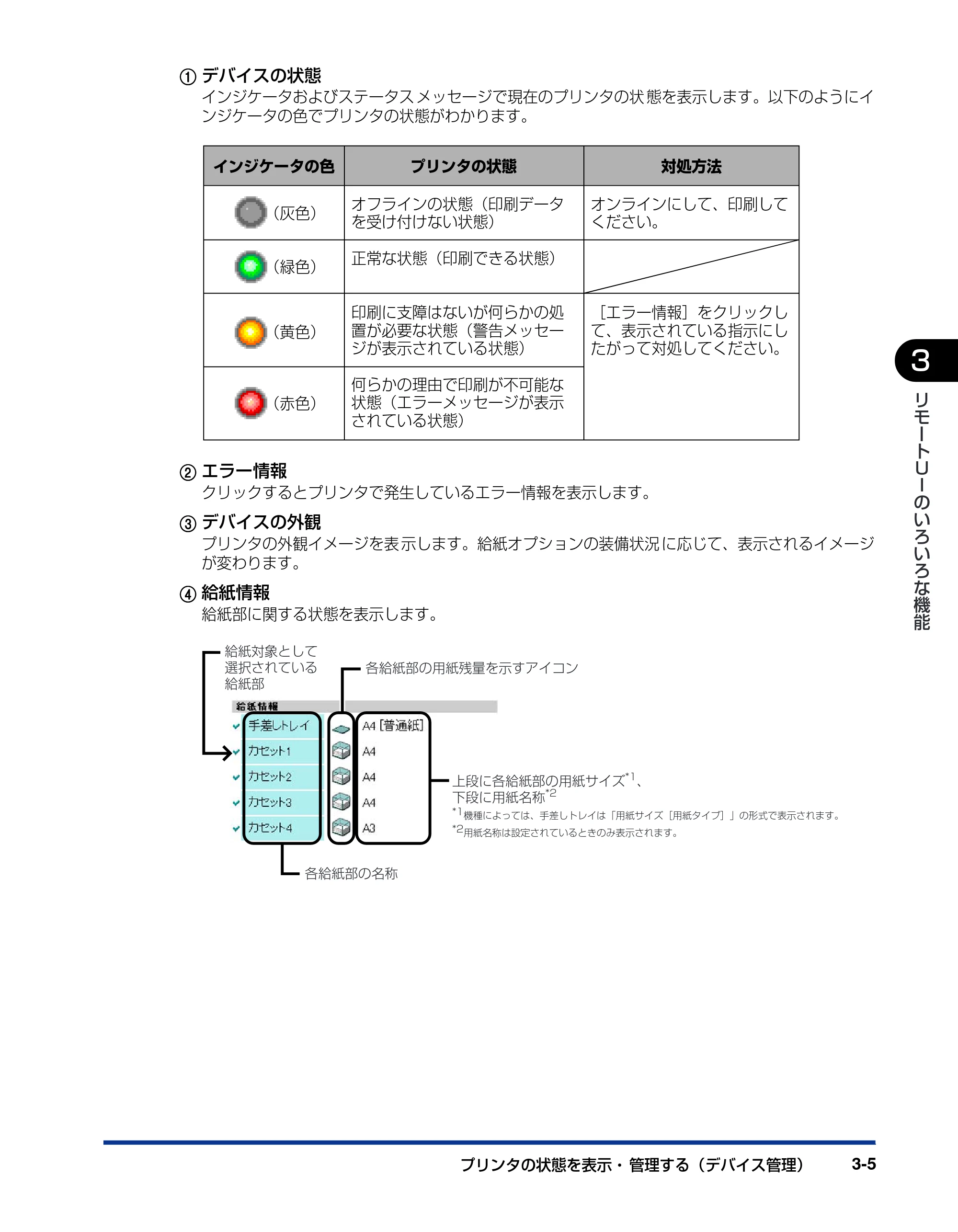 キヤノン LBP5900SE リモートUIガイド 2007年7月26日掲載 (PDF形式/2.85Mバイト) — 原本ページ — 26ページ