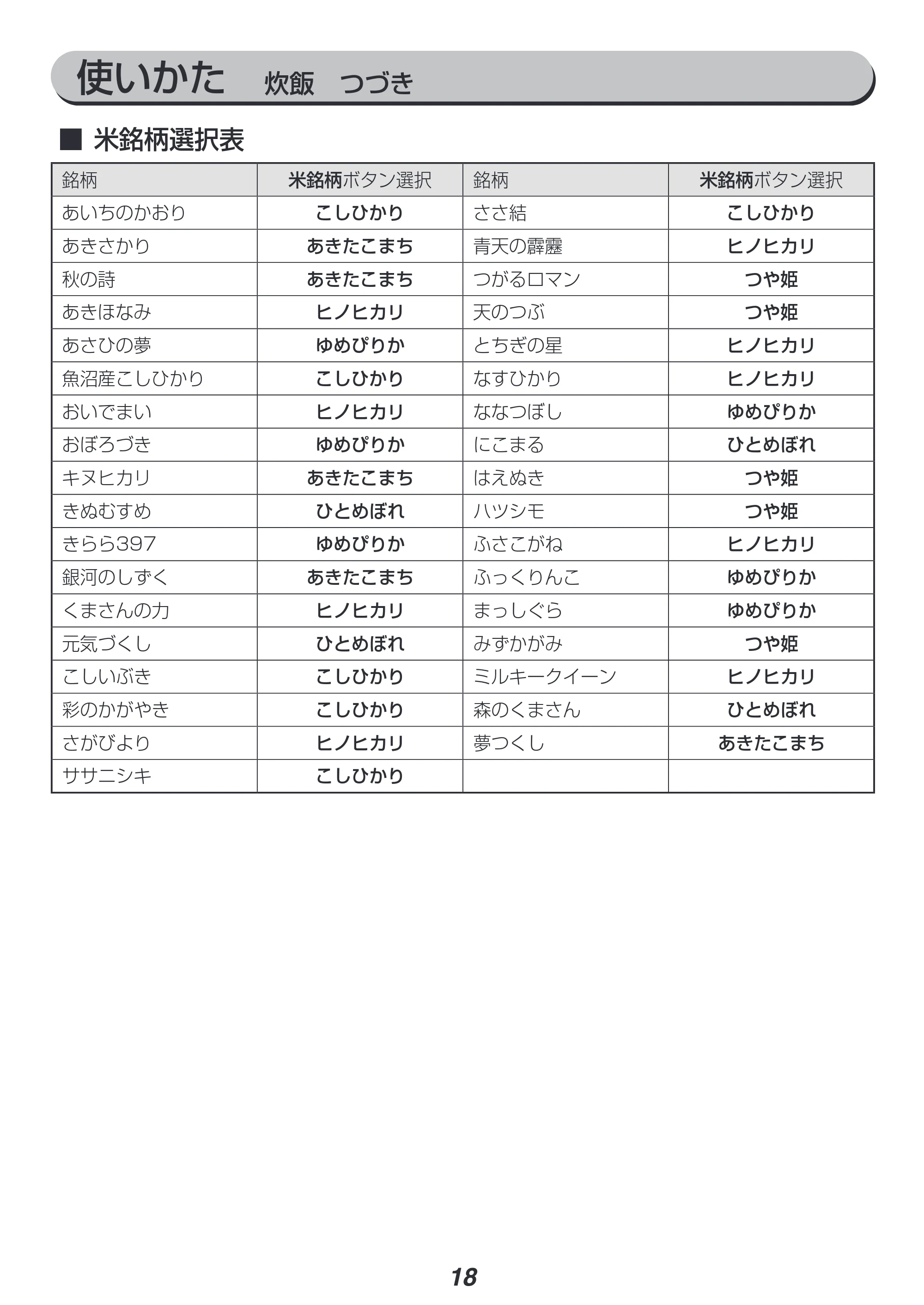 アイリスオーヤマ RC-MD50 取扱説明書 — 原本ページ — 18ページ