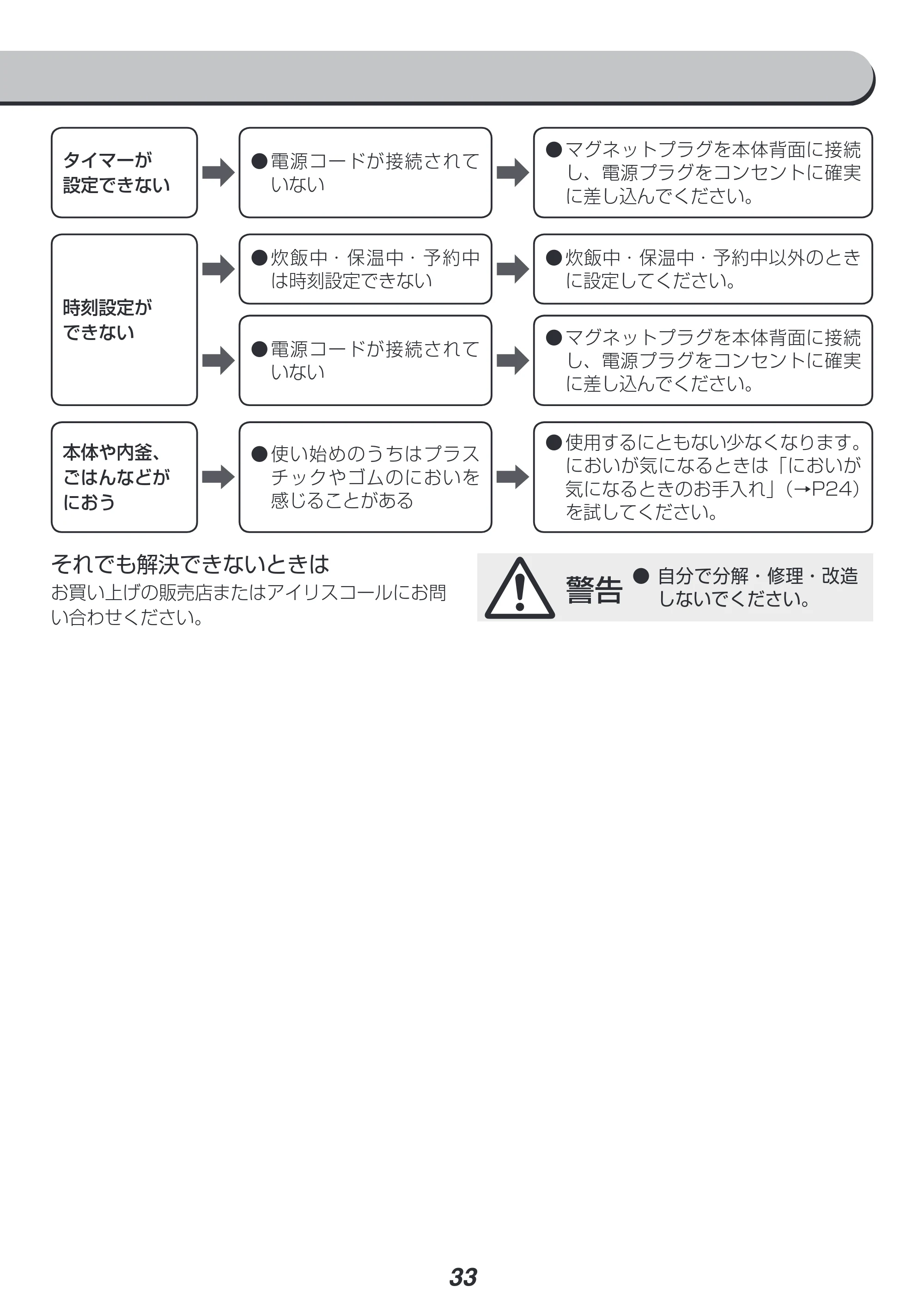 アイリスオーヤマ RC-MD50 取扱説明書 — 原本ページ — 33ページ