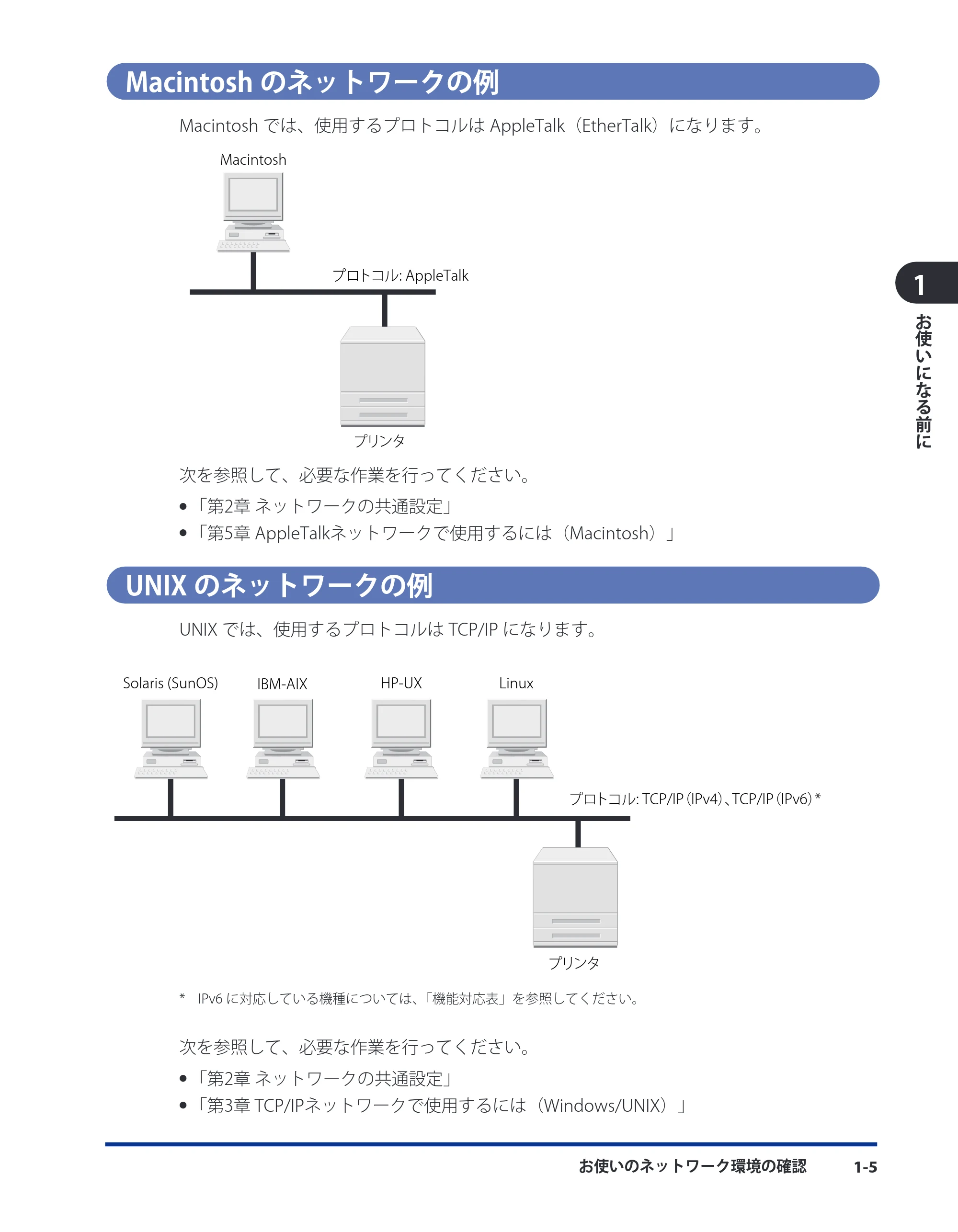 キヤノン LBP5400 ネットワークガイド/本編 2010年5月13日更新 (PDF形式/6.37Mバイト) — Macintoshのネットワークの例 — 原本ページ — 16ページ