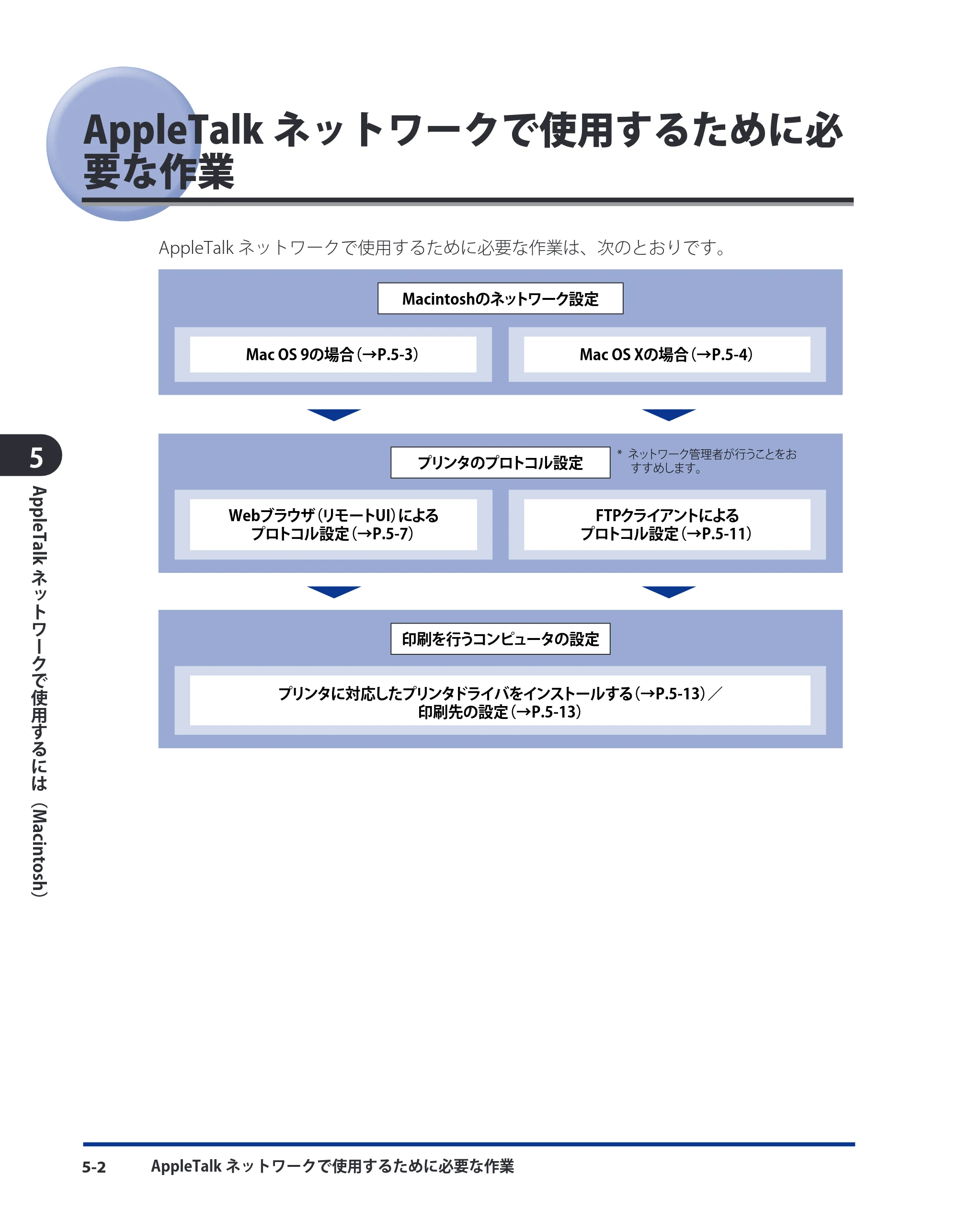 キヤノン LBP5400 ネットワークガイド／本編 2010年5月13日更新 （PDF形式／6.37Mバイト） — AppleTalkネットワークで使用するために必要な作業 — 原本ページ — 152ページ