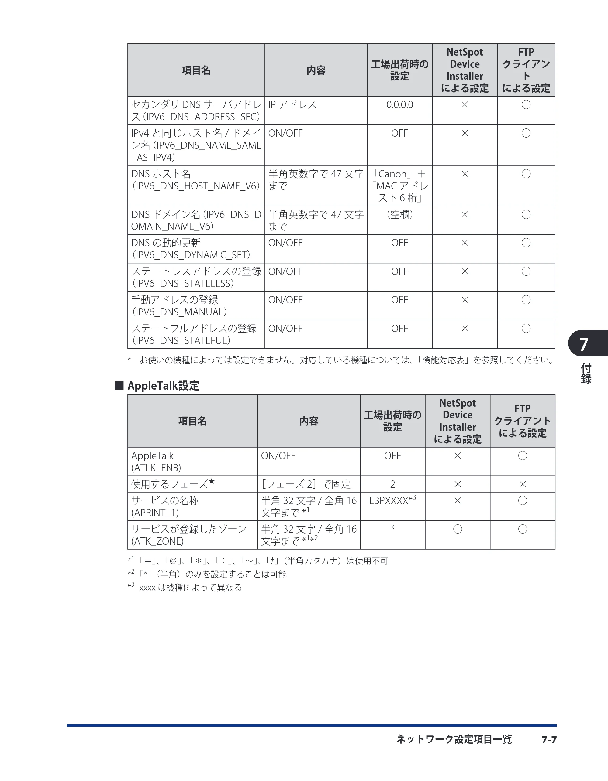 キヤノン LBP5400 ネットワークガイド／本編 2010年5月13日更新 （PDF形式／6.37Mバイト） — 原本ページ — 182ページ