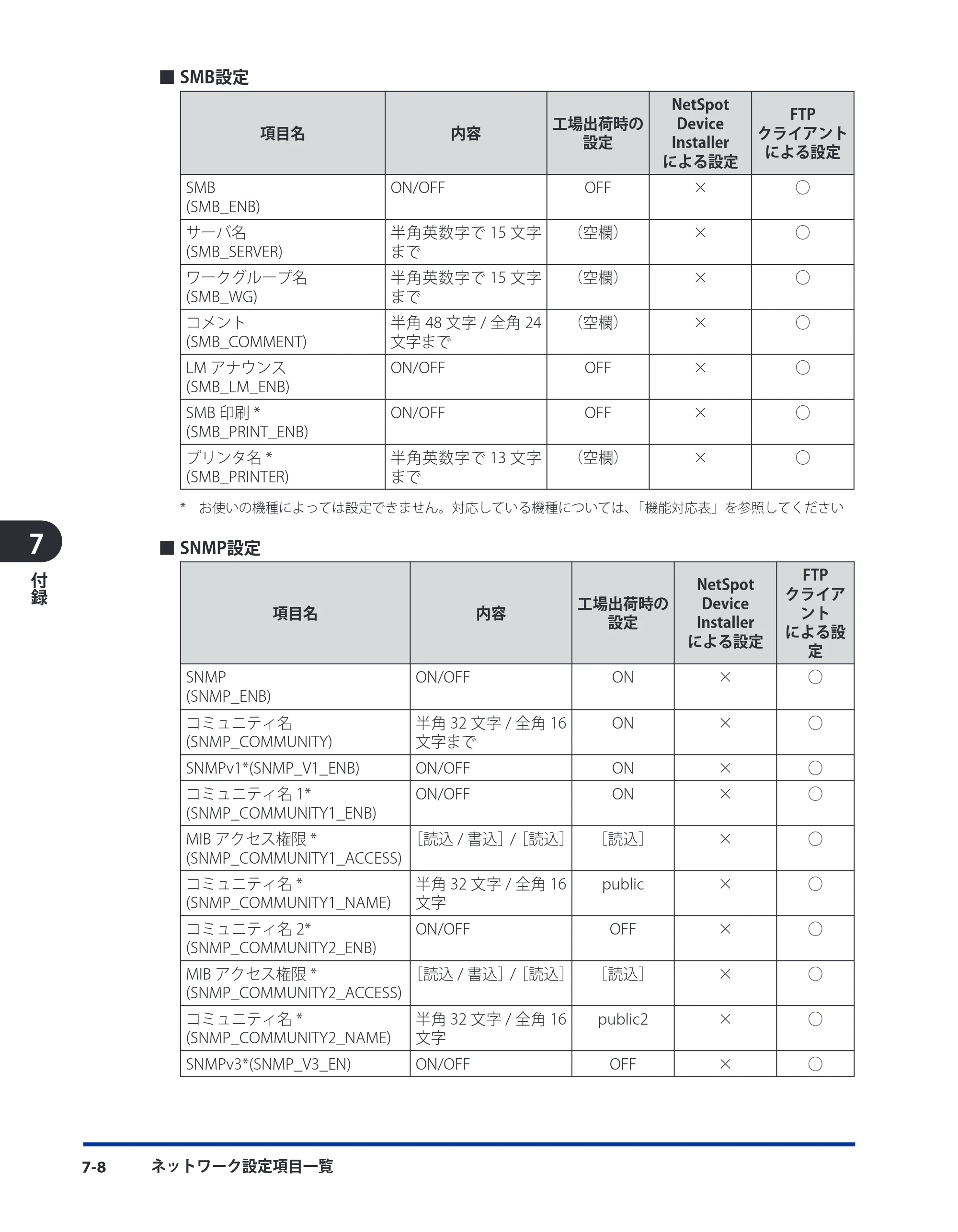 キヤノン LBP5400 ネットワークガイド／本編 2010年5月13日更新 （PDF形式／6.37Mバイト） — 原本ページ — 183ページ