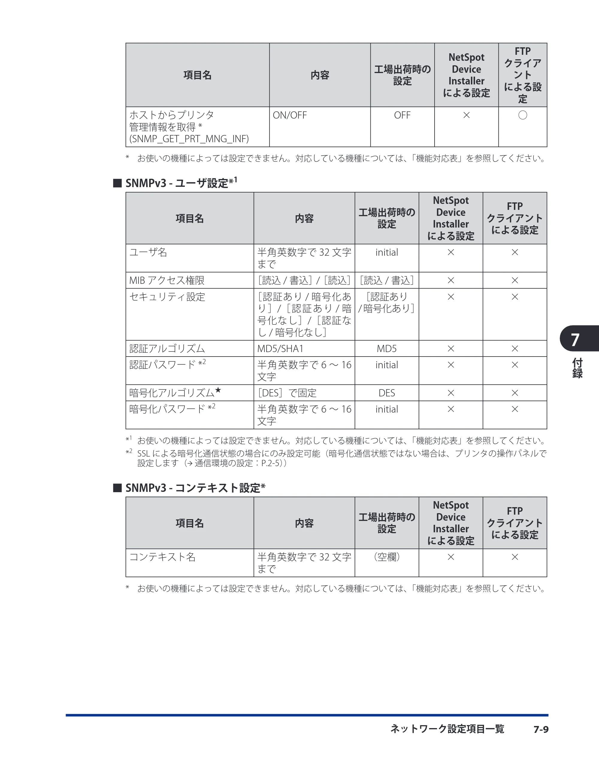 キヤノン LBP5400 ネットワークガイド／本編 2010年5月13日更新 （PDF形式／6.37Mバイト） — 原本ページ — 184ページ