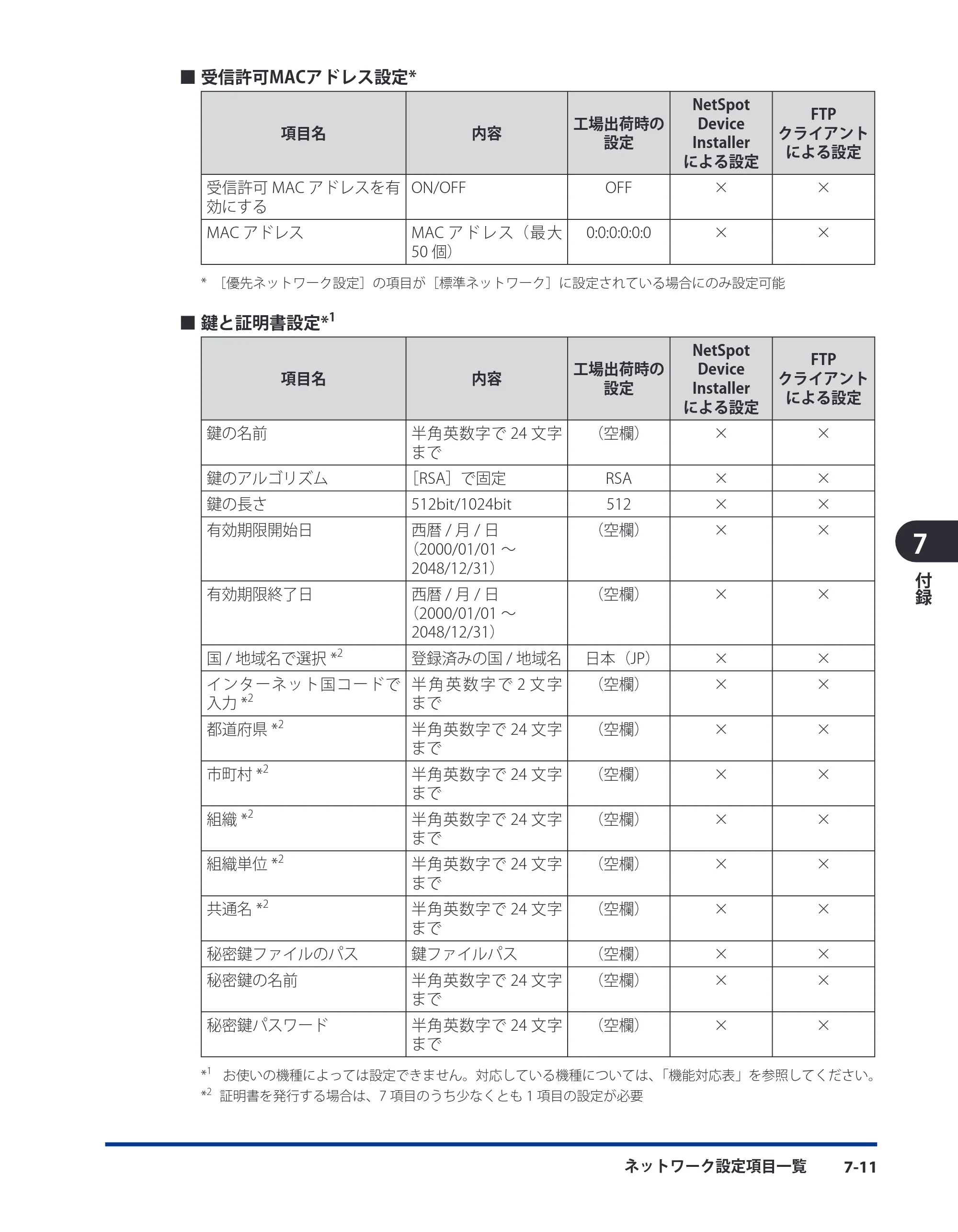 キヤノン LBP5400 ネットワークガイド／本編 2010年5月13日更新 （PDF形式／6.37Mバイト） — 原本ページ — 186ページ