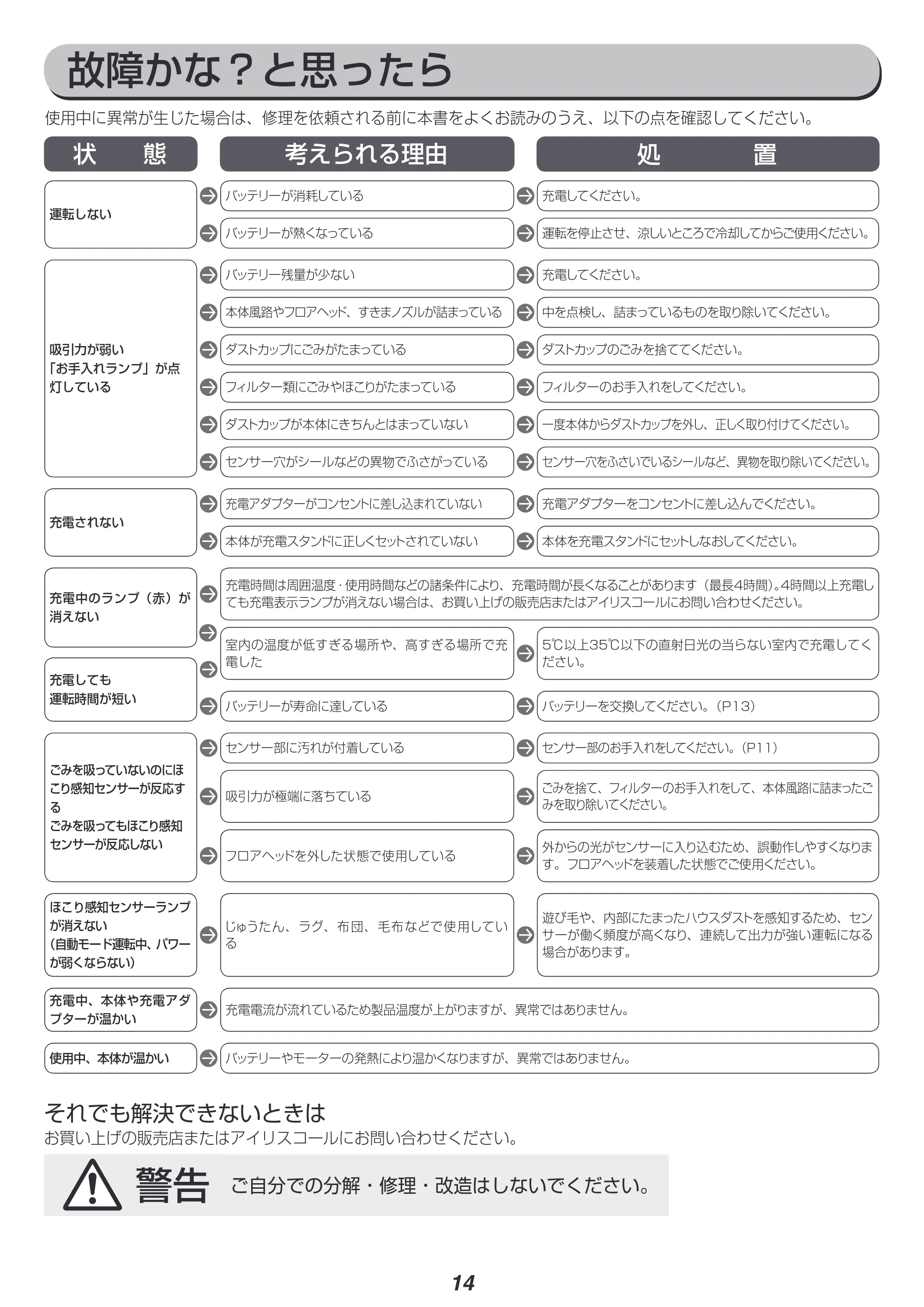 アイリスオーヤマ IC-SDC2 取扱説明書 — 原本ページ — 14ページ