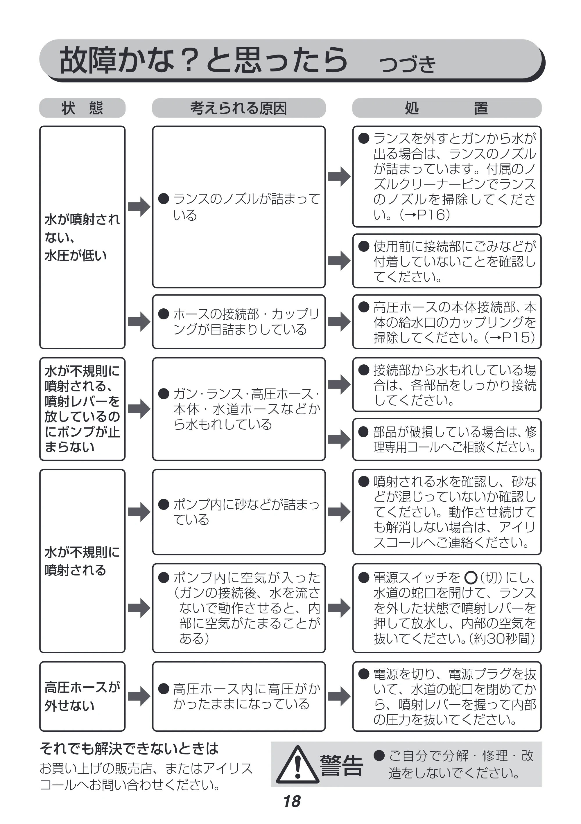 アイリスオーヤマ FBN-701 取扱説明書 — 原本ページ — 18ページ