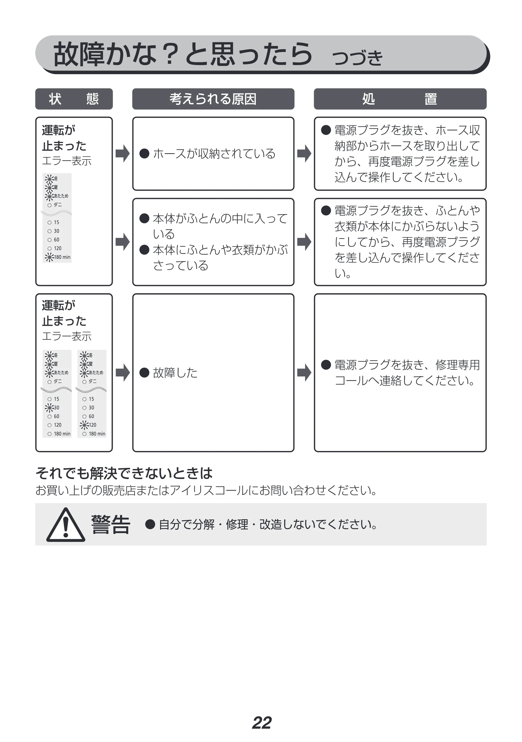 アイリスオーヤマ FK-RD1 取扱説明書 — 原本ページ — 22ページ