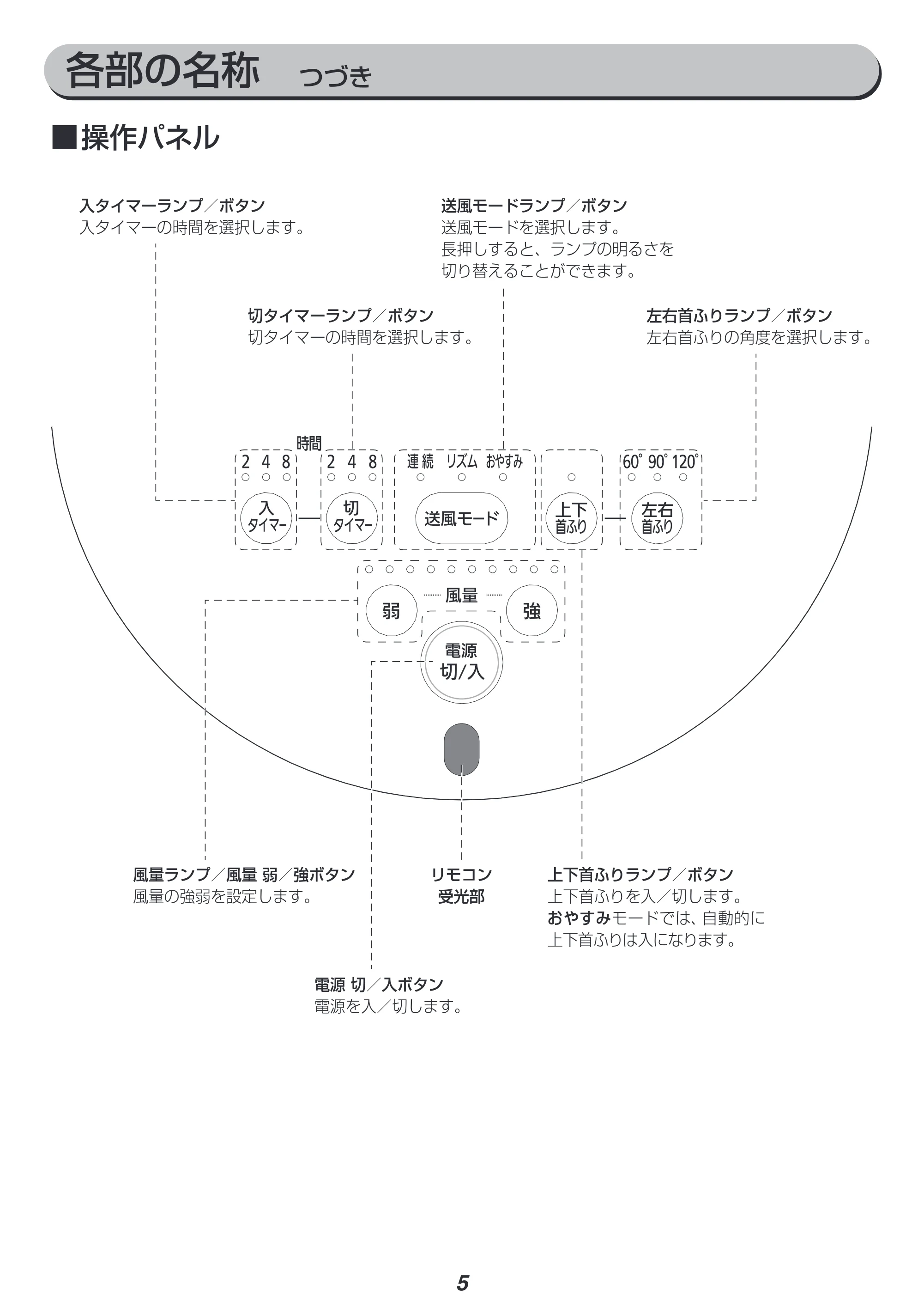 アイリスオーヤマ STF-DC15T 取扱説明書 — 原本ページ — 5ページ