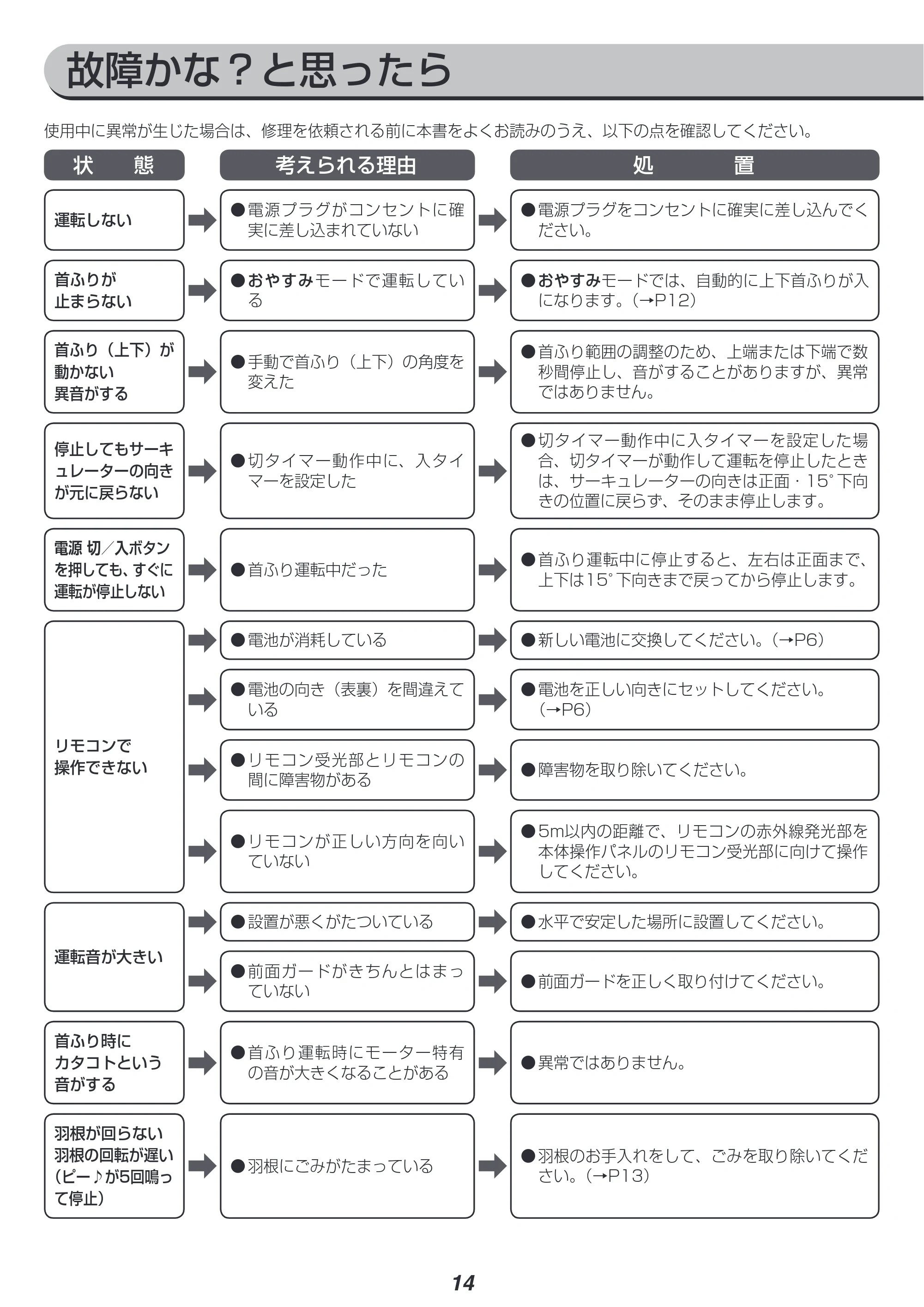 アイリスオーヤマ STF-DC15T 取扱説明書 — 原本ページ — 14ページ