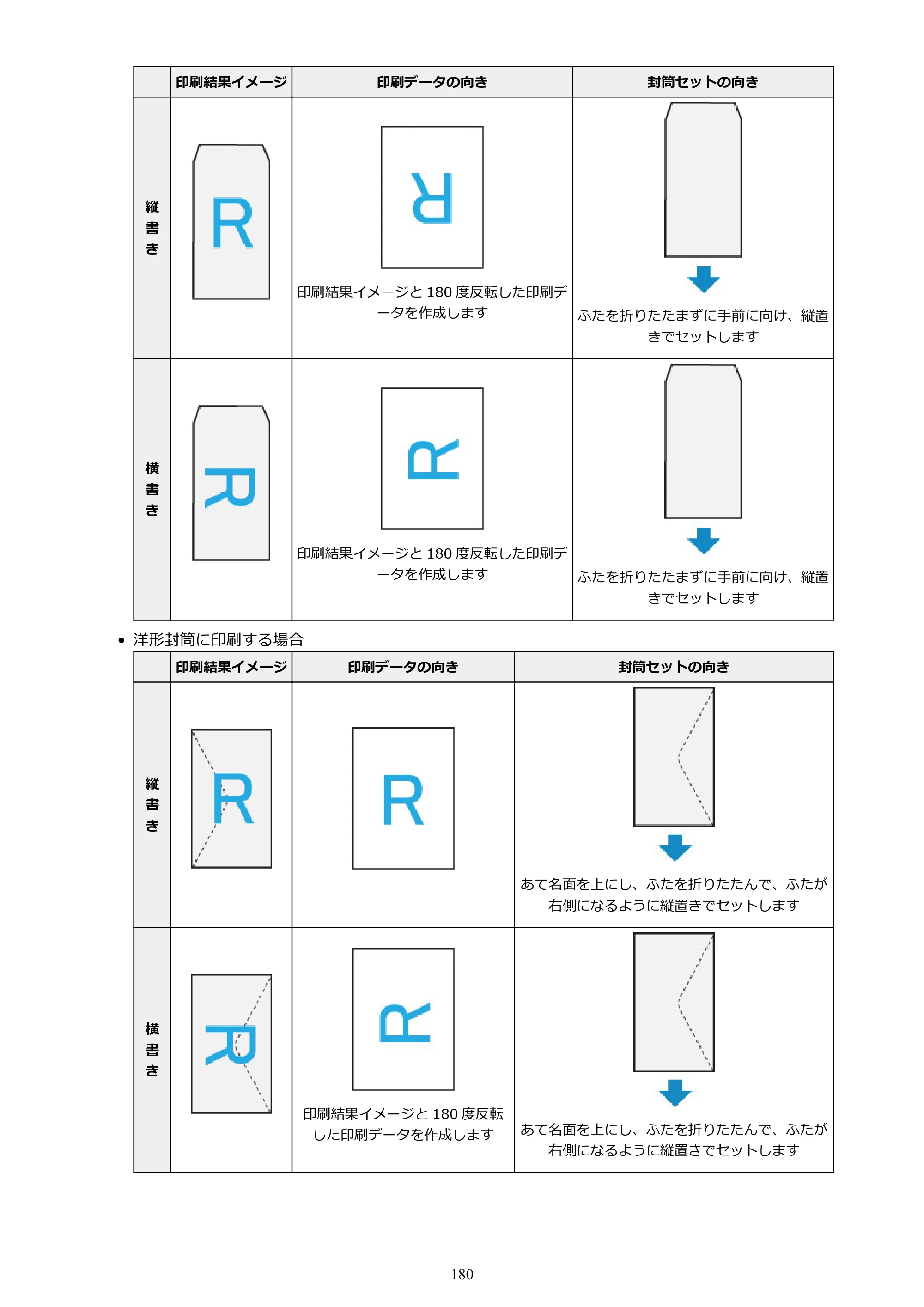 キヤノン PIXUS TS6130 電子マニュアル PDF版（Mac版）（PDF：12.3MB） — 原本ページ — 180ページ