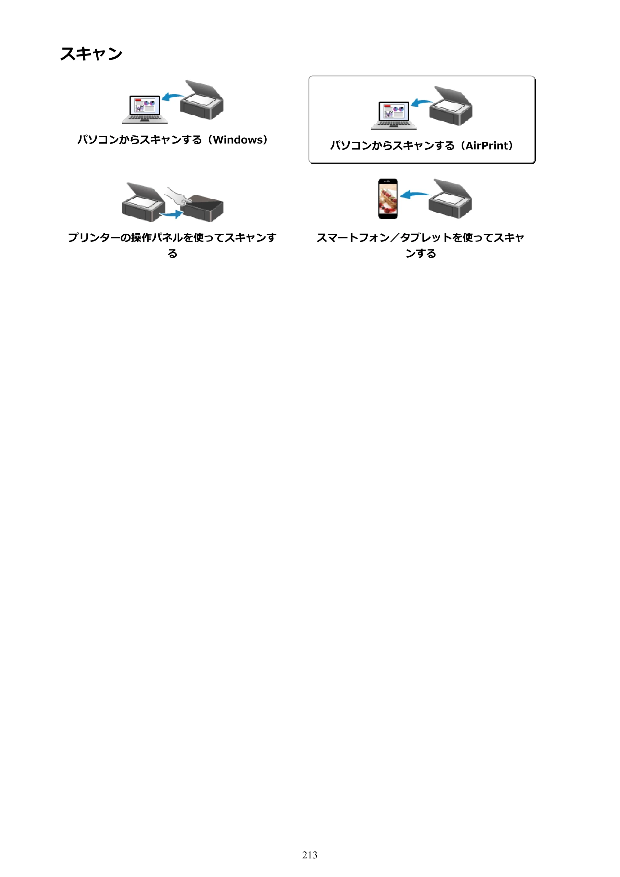 キヤノン PIXUS TS6130 電子マニュアル PDF版（Mac版）（PDF：12.3MB） — スキャン — 原本ページ — 213ページ