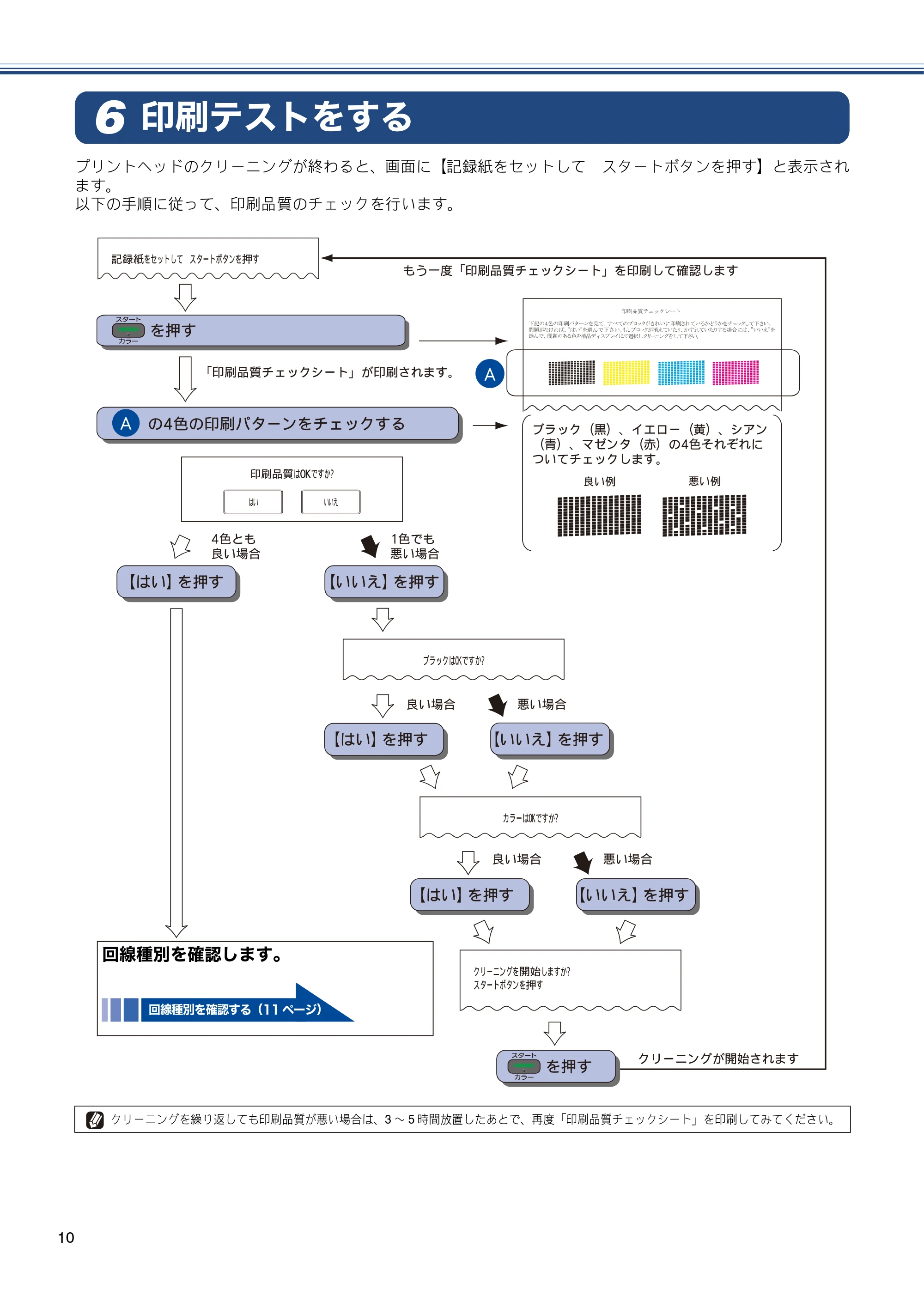 ブラザー MFC-J825N かんたん設置ガイド — 印刷テストをする — 原本ページ — 12ページ