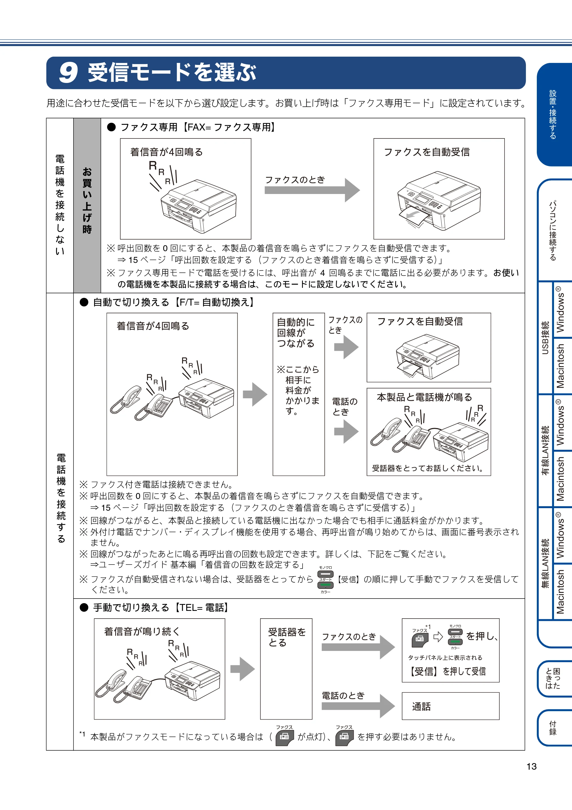 ブラザー MFC-J825N かんたん設置ガイド — 受信モードを選ぶ — 原本ページ — 15ページ