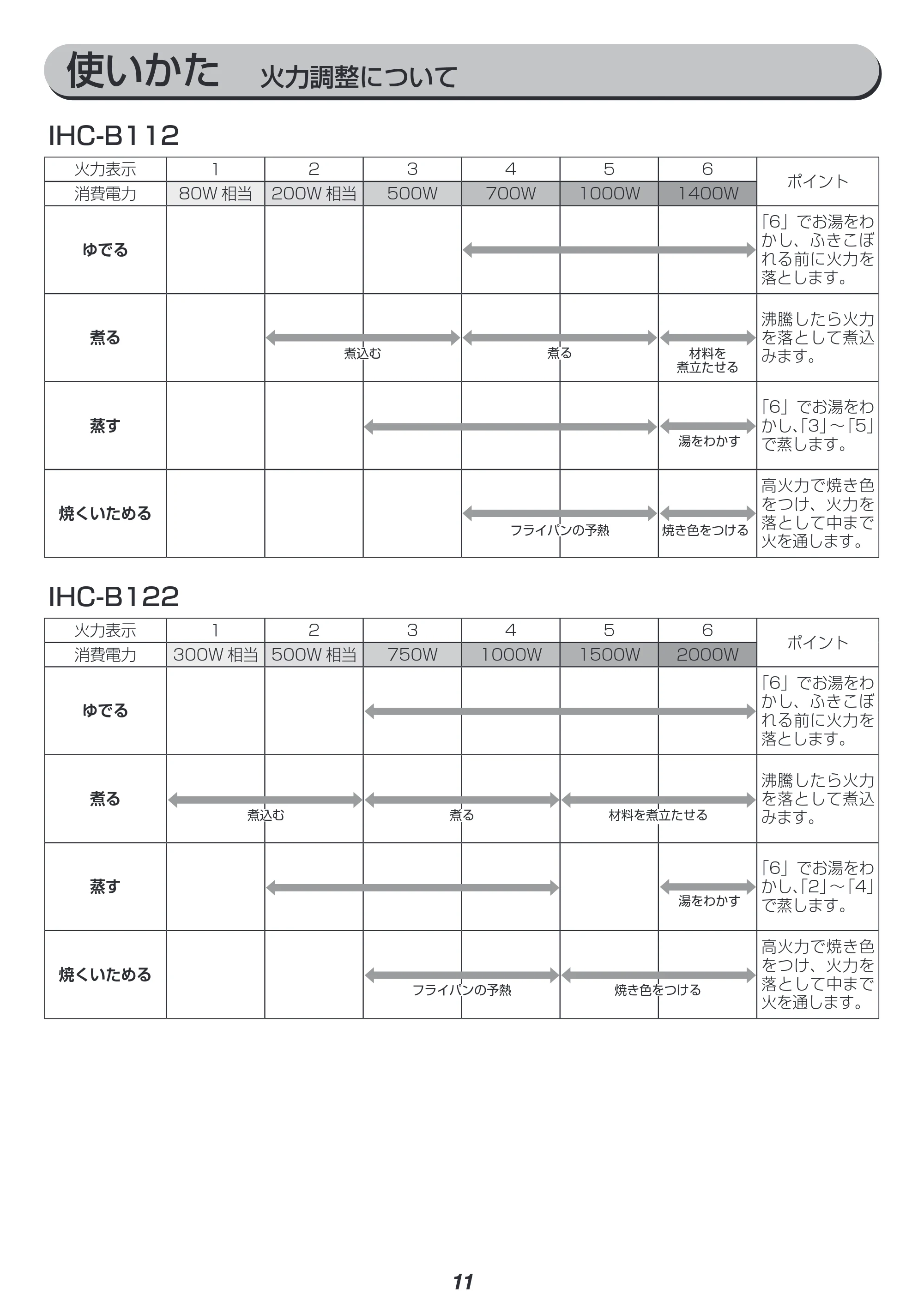 アイリスオーヤマ IHC-B112 取扱説明書 — 原本ページ — 11ページ
