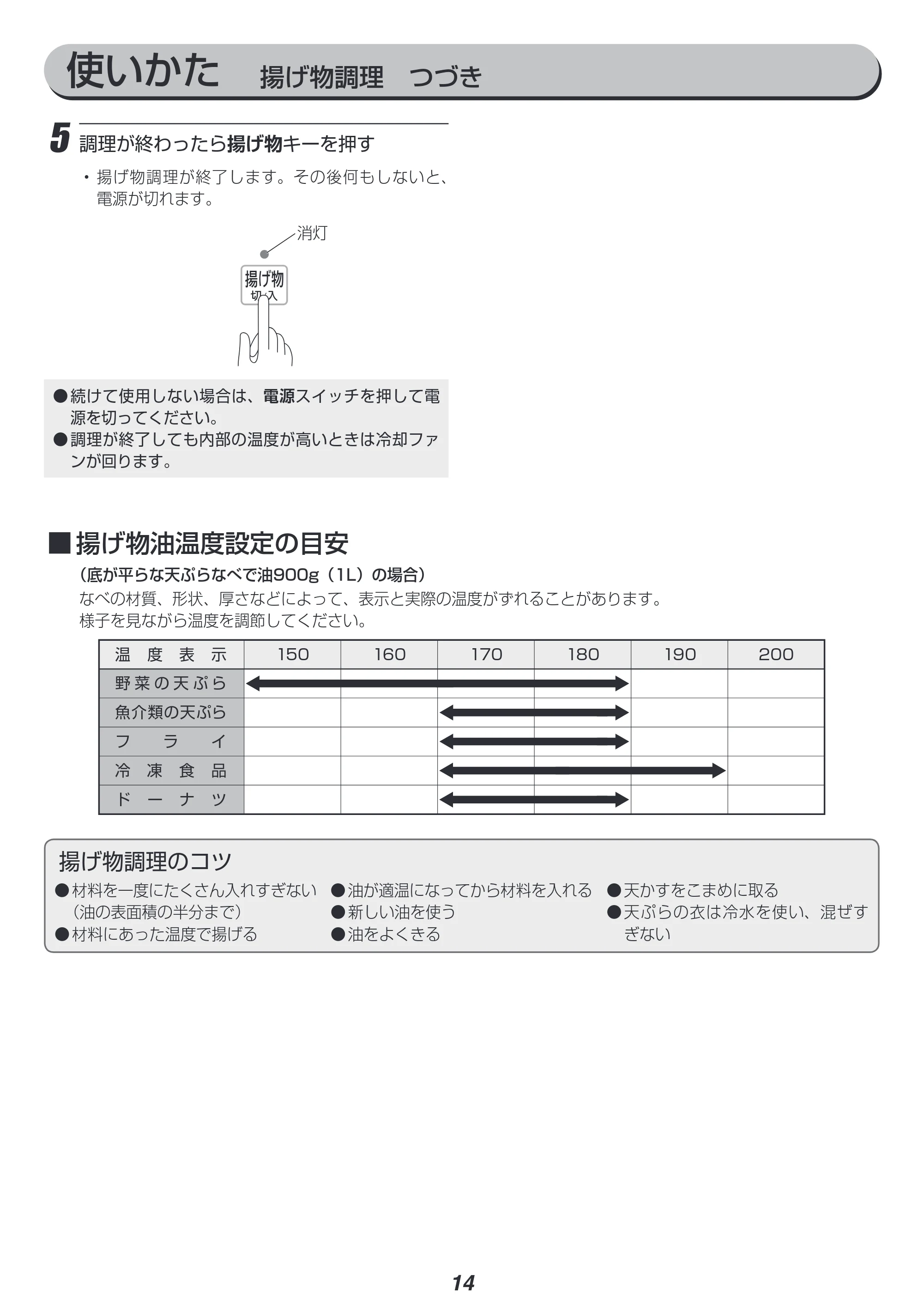 アイリスオーヤマ IHC-B112 取扱説明書 — 原本ページ — 14ページ