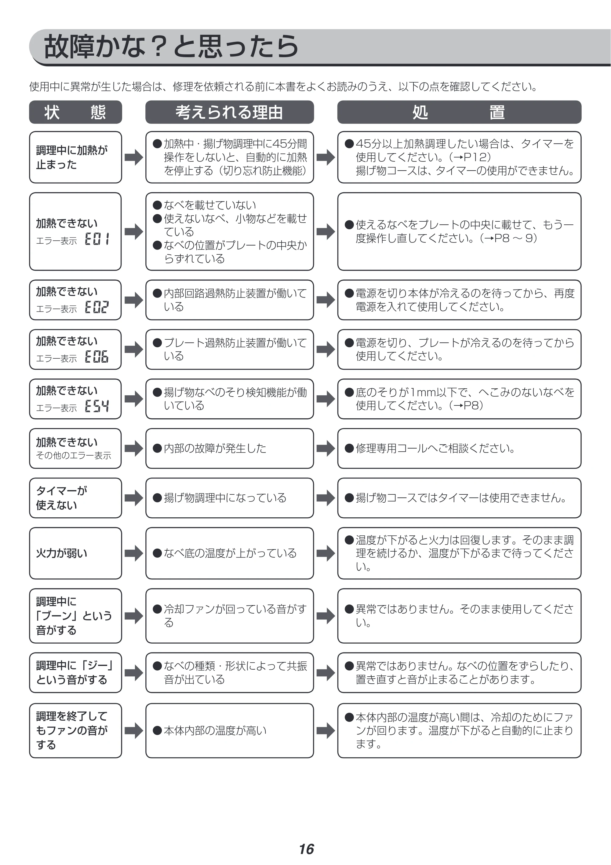 アイリスオーヤマ IHC-B112 取扱説明書 — 原本ページ — 16ページ