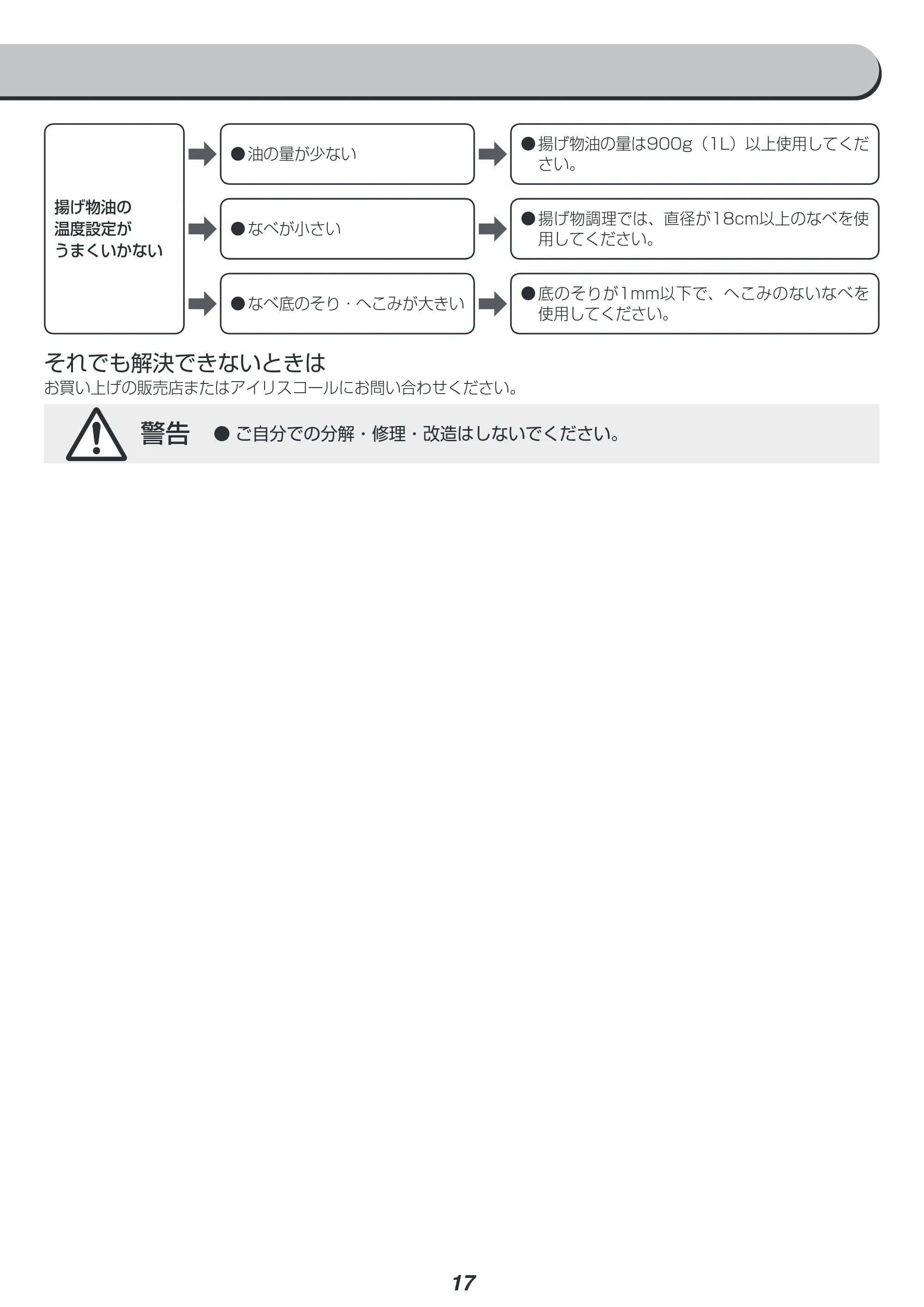 アイリスオーヤマ IHC-B112 取扱説明書 — 原本ページ — 17ページ