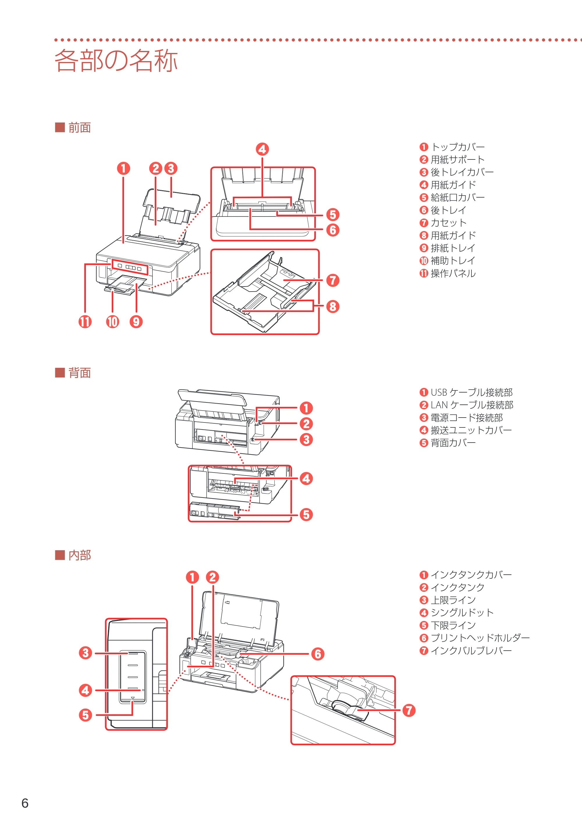 キヤノン GM2030 設置・基本操作マニュアル 2022年2月15日掲載（PDF：7.84MB） — 各部の名称 — 原本ページ — 8ページ