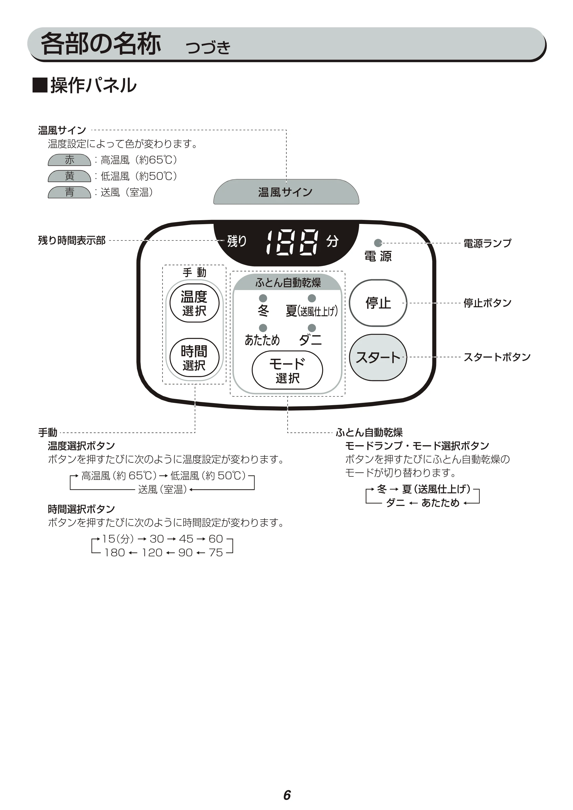 アイリスオーヤマ KFK-W1-WP 取扱説明書 — 原本ページ — 6ページ