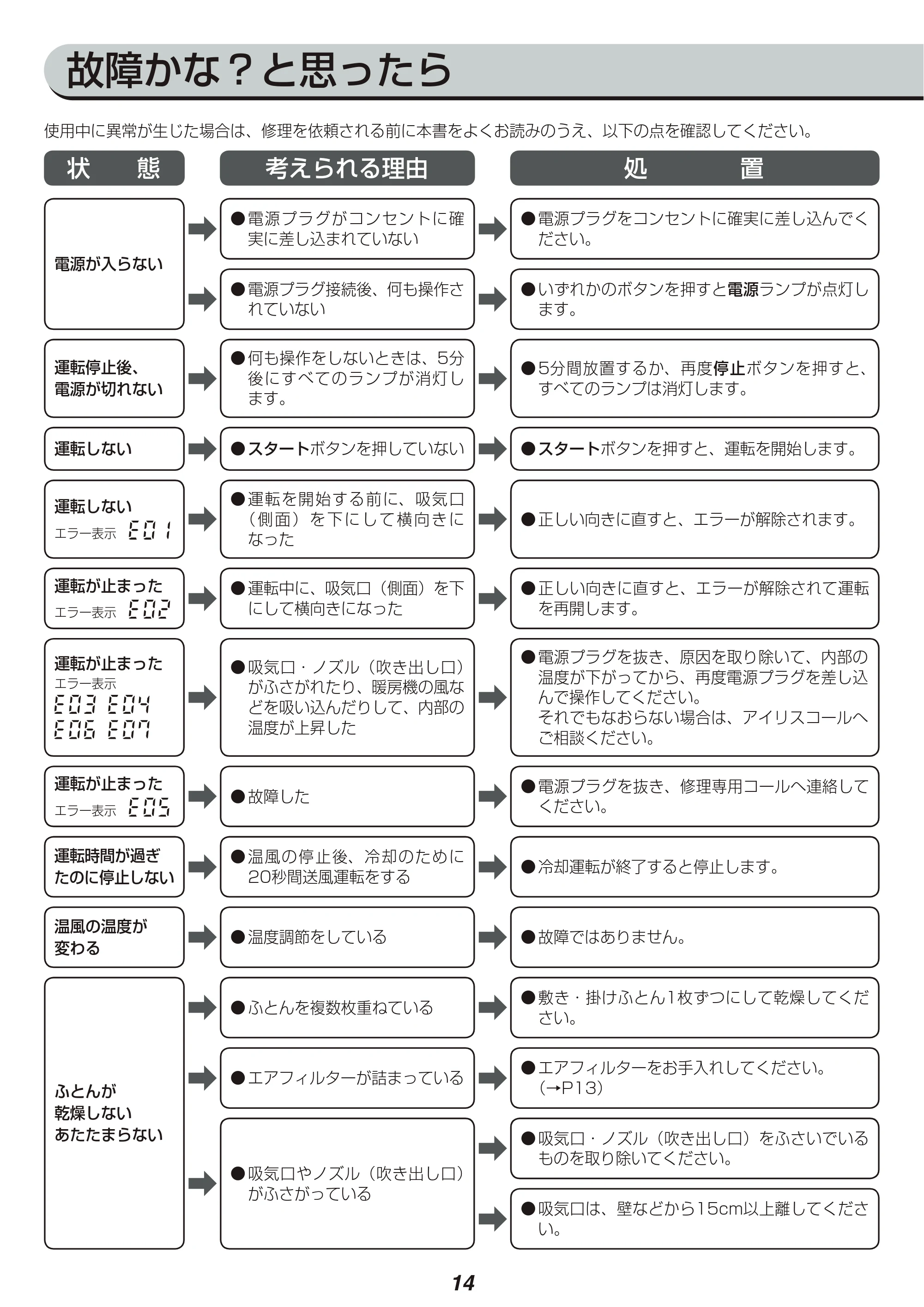 アイリスオーヤマ KFK-W1-WP 取扱説明書 — 原本ページ — 14ページ