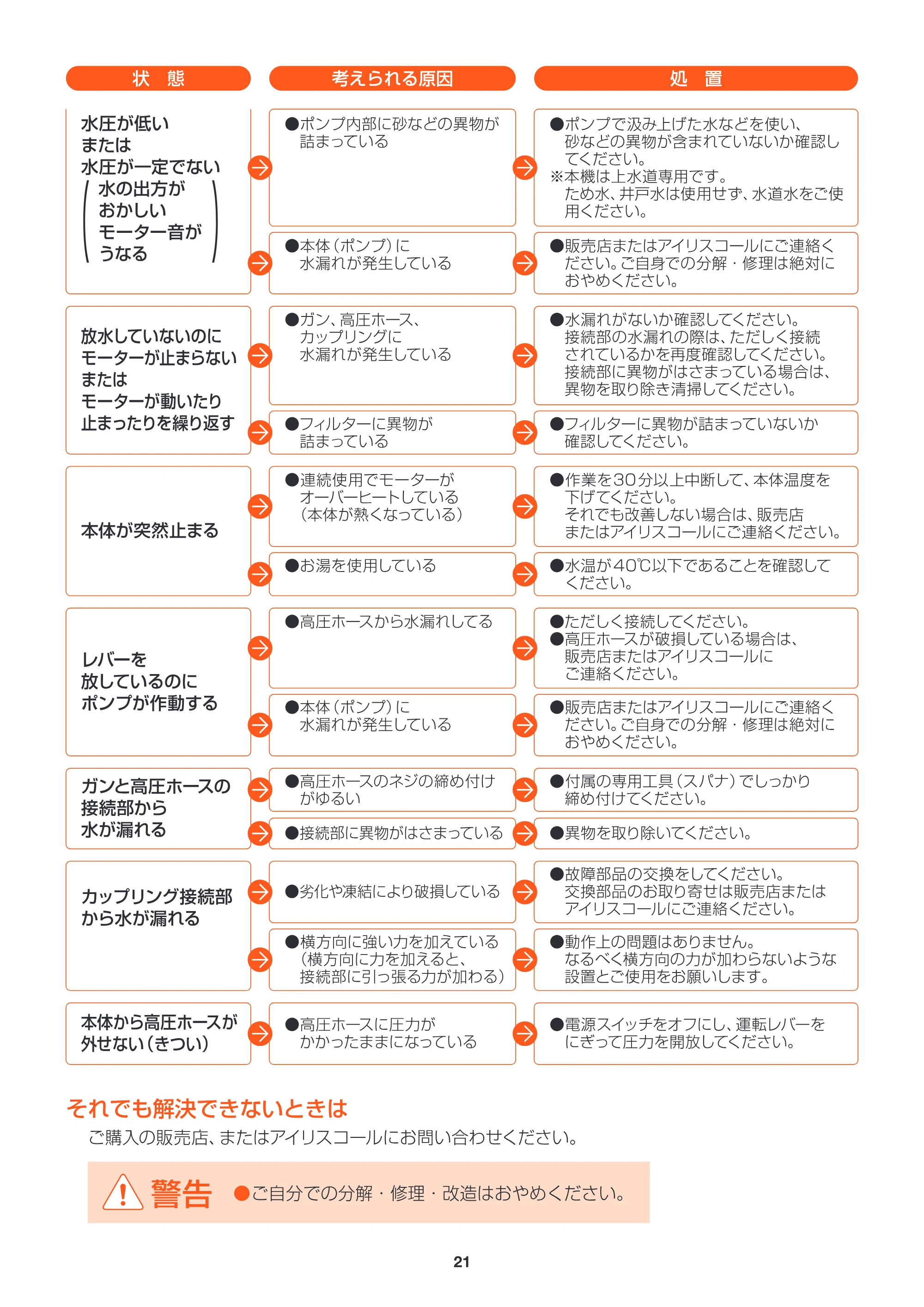 アイリスオーヤマ FBN-604 取扱説明書 — FBN604_P21_故障2.ai — 原本ページ — 21ページ