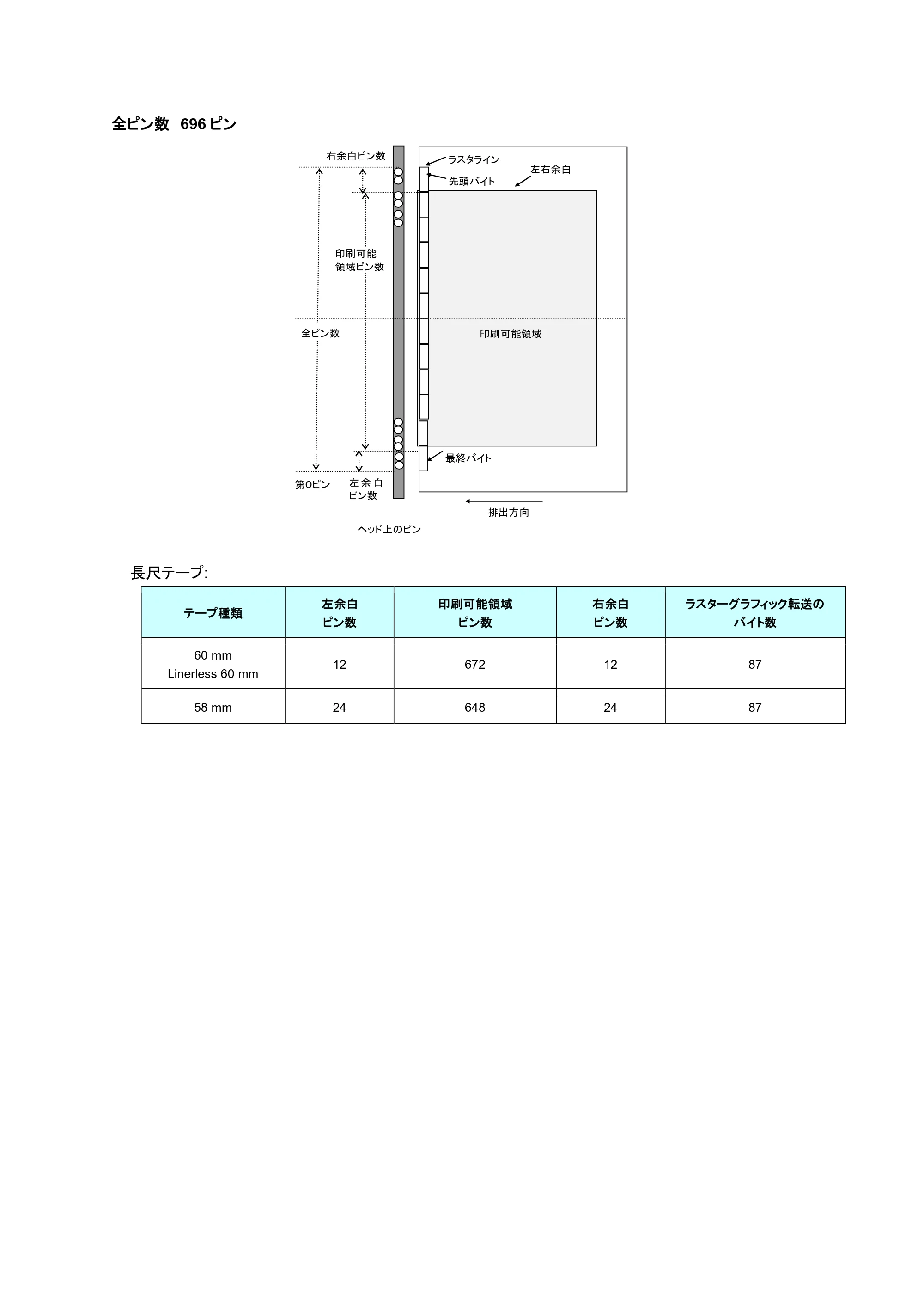 ブラザー TD-2320D / TD-2320DSA / TD-2350D ラスターコマンドリファレンス — 5.2.5 メディア幅、長さ — 原本ページ — 23ページ