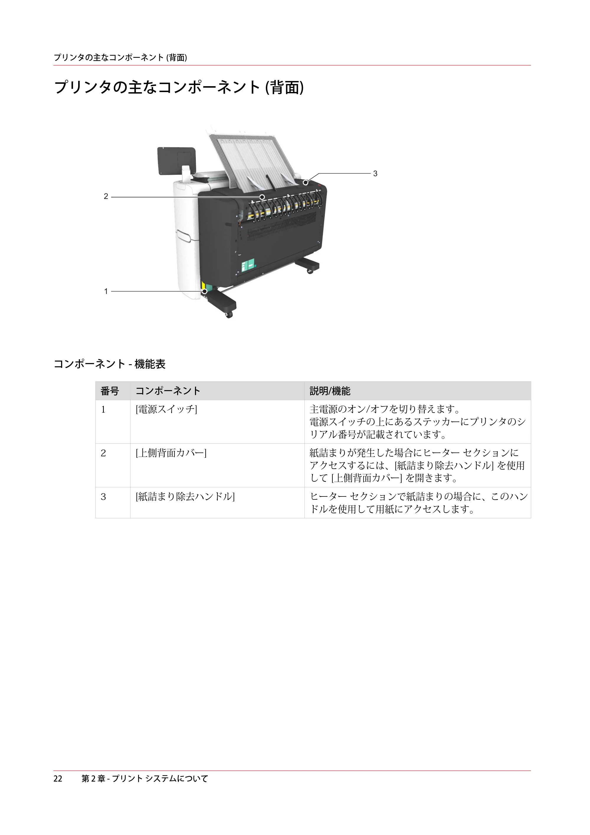 キヤノン PlotWave 3500 操作ガイド 2021年10月2日掲載 （PDF形式／11.7Mバイト） — プリンタの主なコンポーネント (背面) — 原本ページ — 22ページ