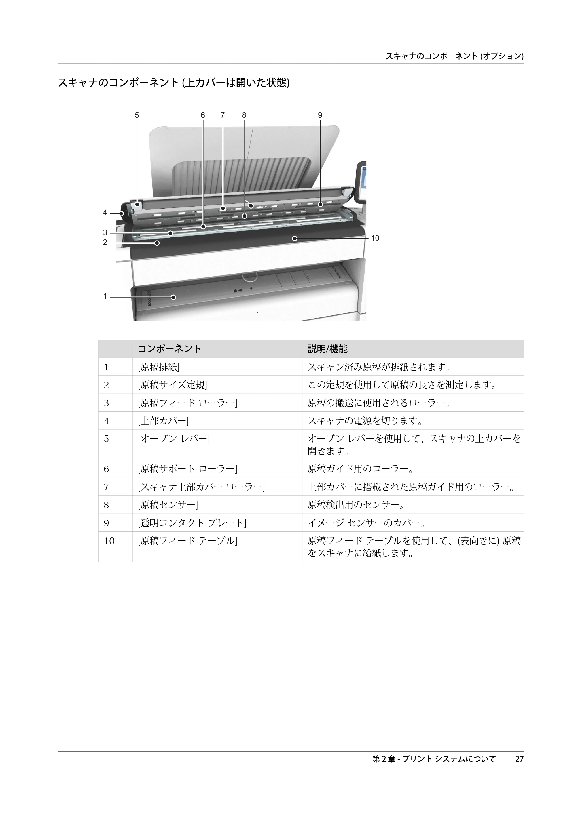 キヤノン PlotWave 3500 操作ガイド 2021年10月2日掲載 （PDF形式／11.7Mバイト） — 原本ページ — 27ページ