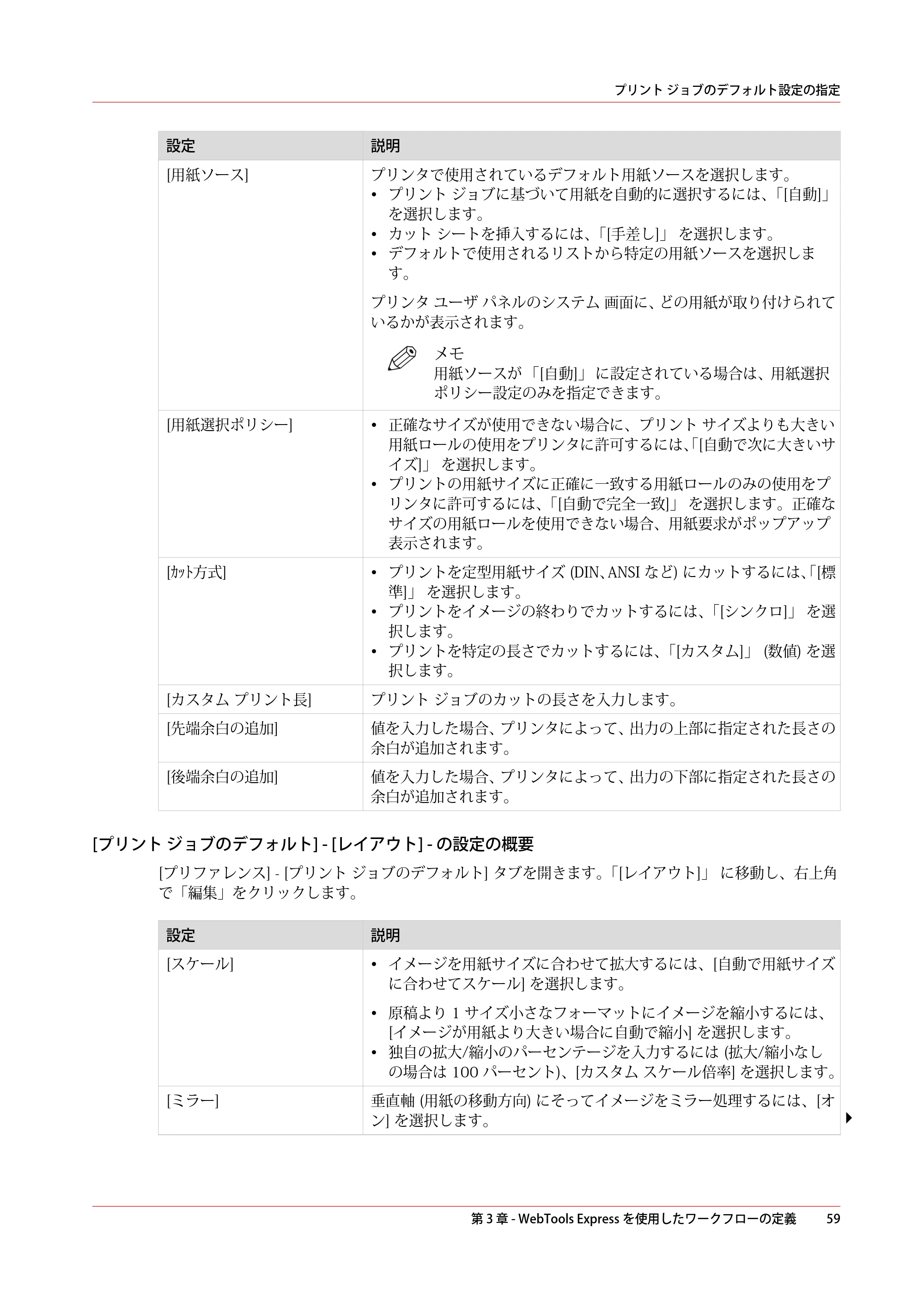 キヤノン PlotWave 3500 操作ガイド 2021年10月2日掲載 （PDF形式／11.7Mバイト） — 原本ページ — 59ページ