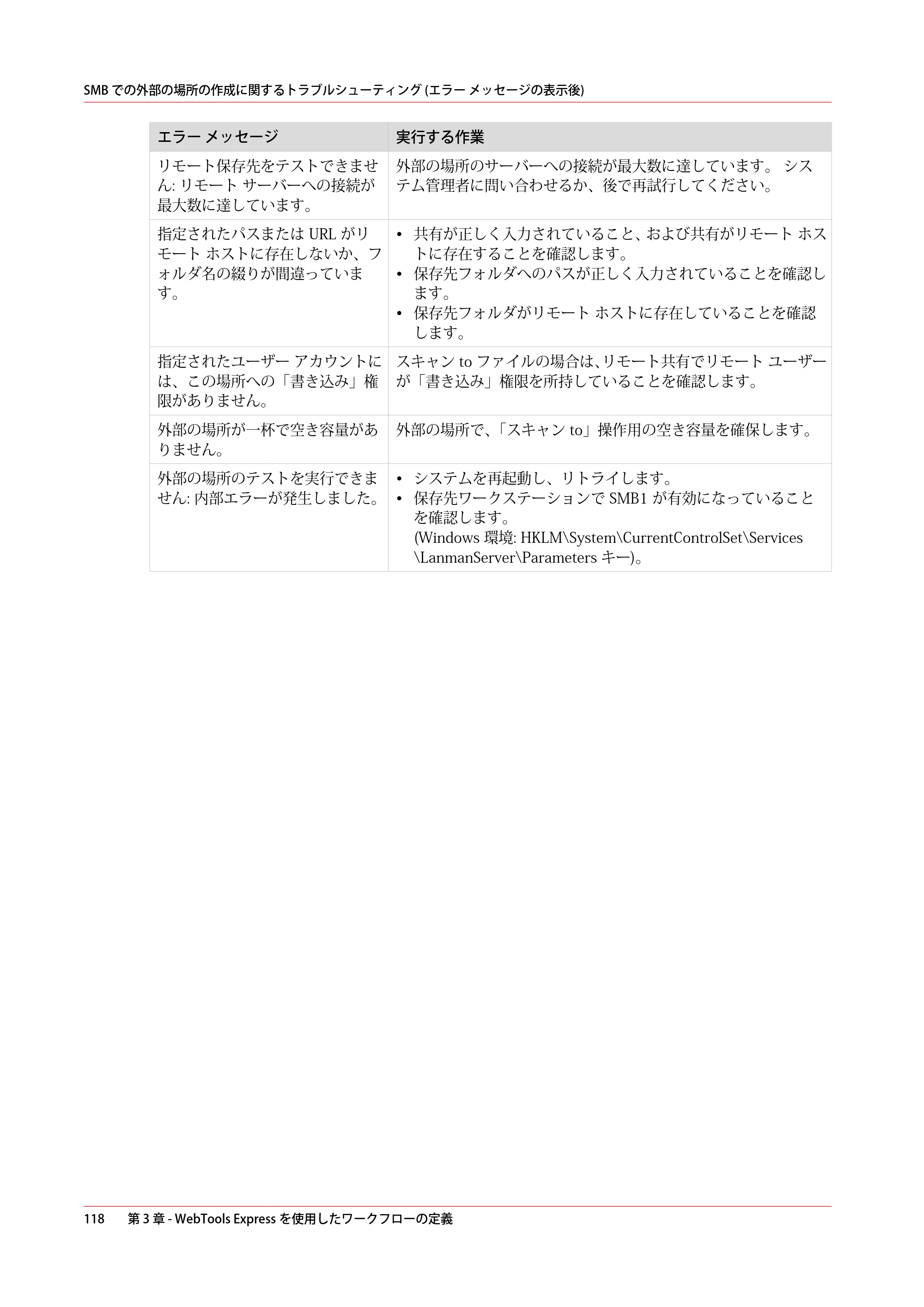キヤノン PlotWave 3500 操作ガイド 2021年10月2日掲載 （PDF形式／11.7Mバイト） — 原本ページ — 118ページ