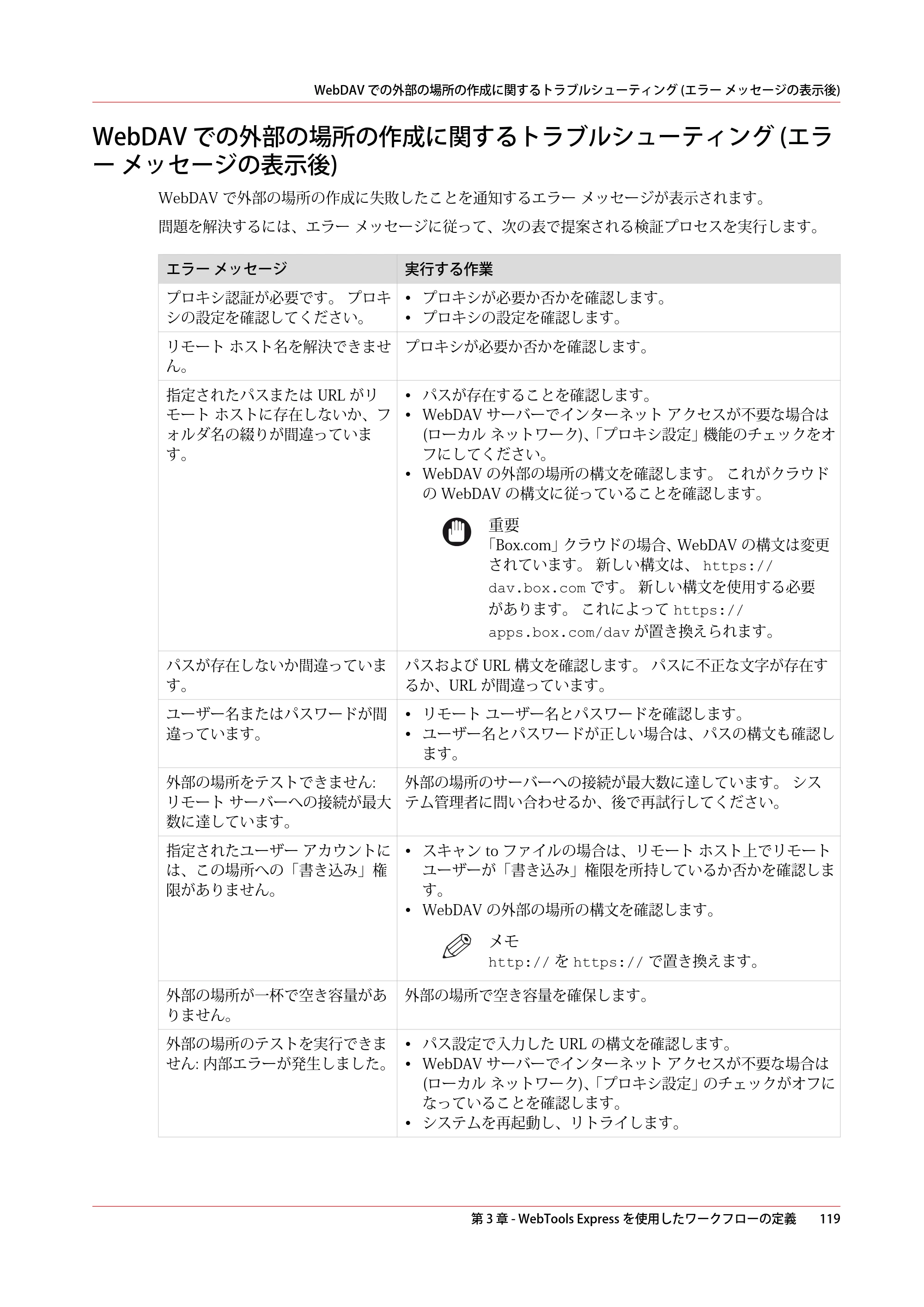 キヤノン PlotWave 3500 操作ガイド 2021年10月2日掲載 （PDF形式／11.7Mバイト） — WebDAV での外部の場所の作成に関するトラブルシューティング (エラー メッセージの表示後) — 原本ページ — 119ページ