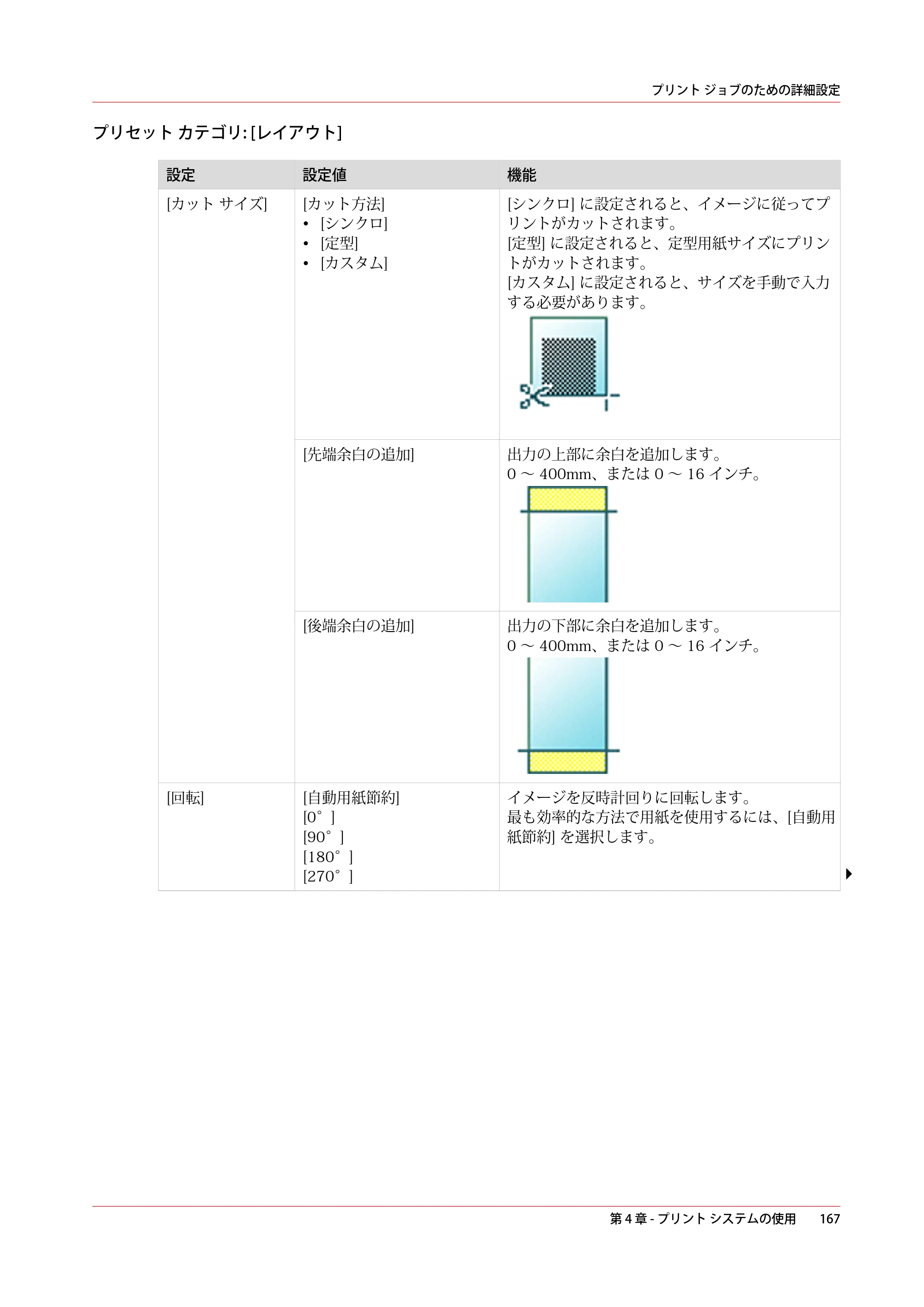 キヤノン PlotWave 3500 操作ガイド 2021年10月2日掲載 （PDF形式／11.7Mバイト） — 原本ページ — 167ページ