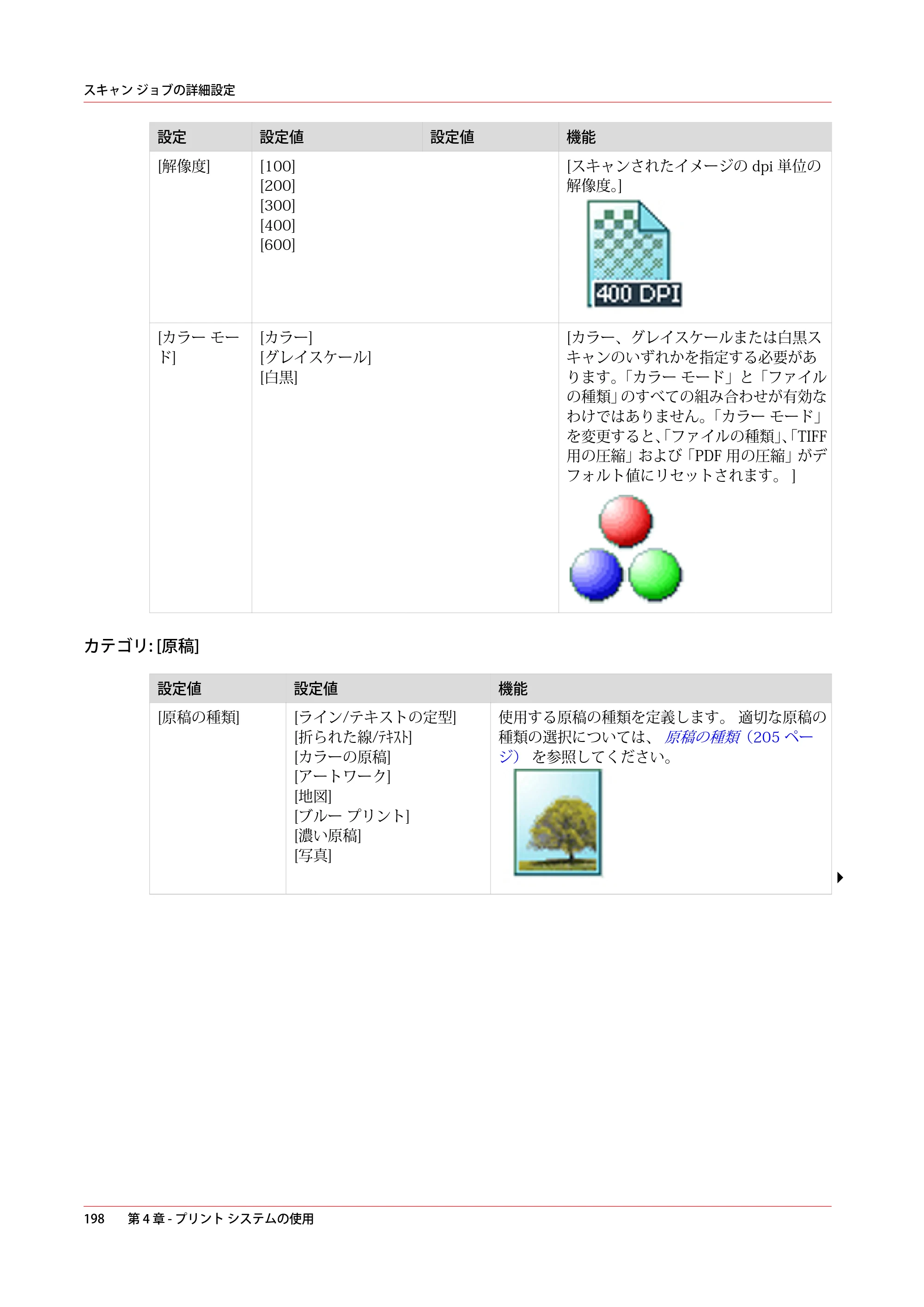 キヤノン PlotWave 3500 操作ガイド 2021年10月2日掲載 （PDF形式／11.7Mバイト） — 原本ページ — 198ページ