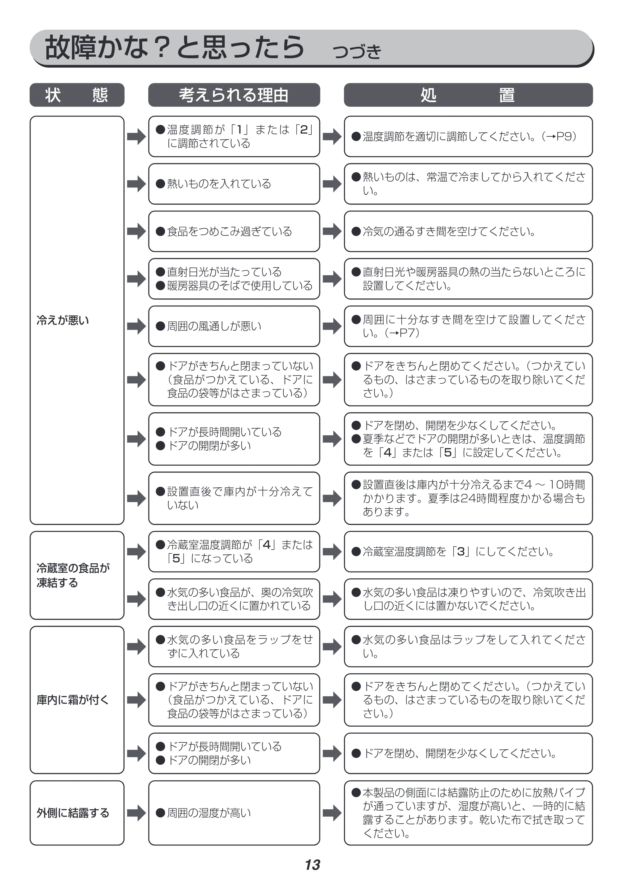 アイリスオーヤマ IRSN-30A 取扱説明書 — 原本ページ — 13ページ