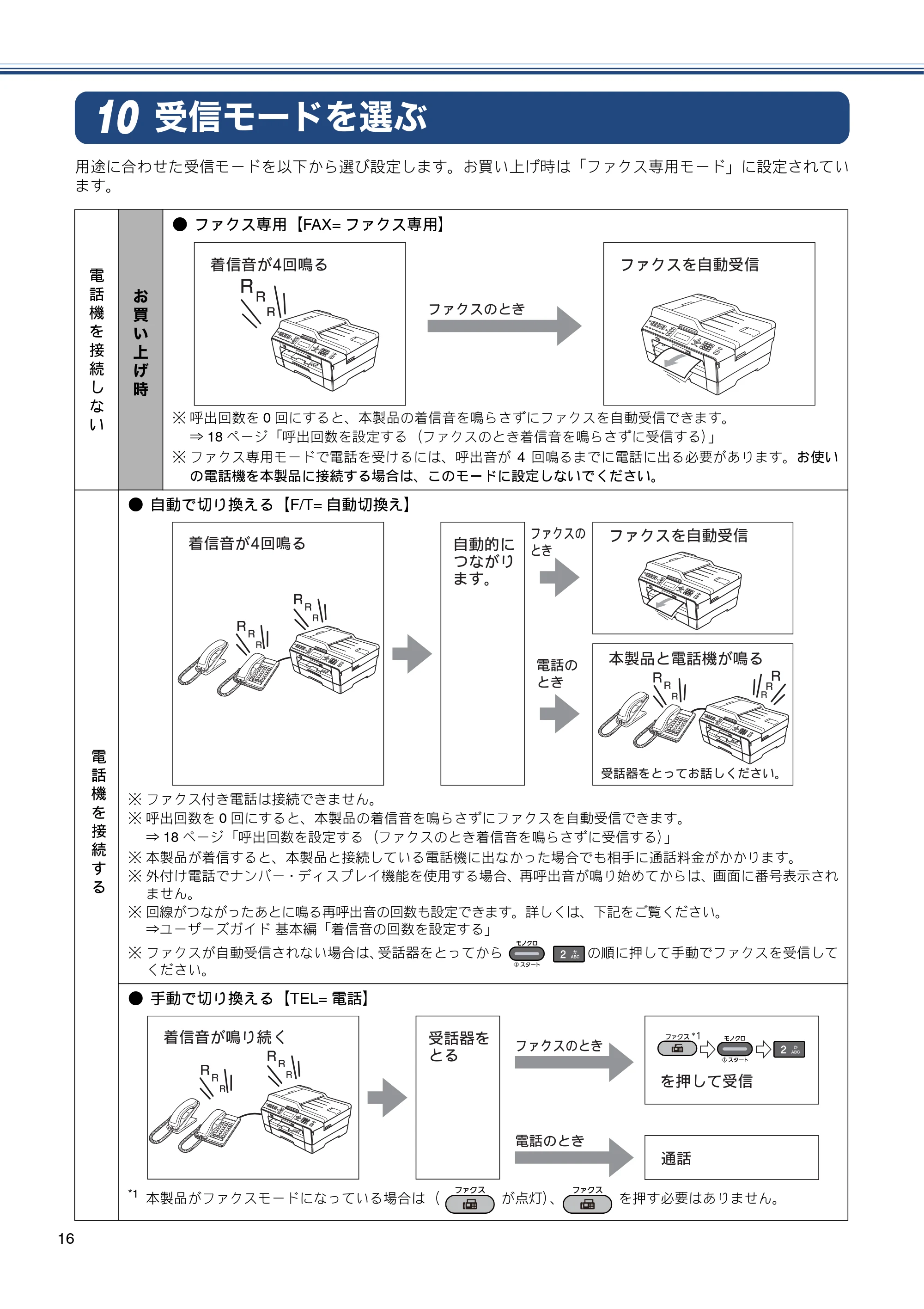 ブラザー MFC-J6510DW / MFC-J6710CDW かんたん設置ガイド — 受信モードを選ぶ — 原本ページ — 18ページ