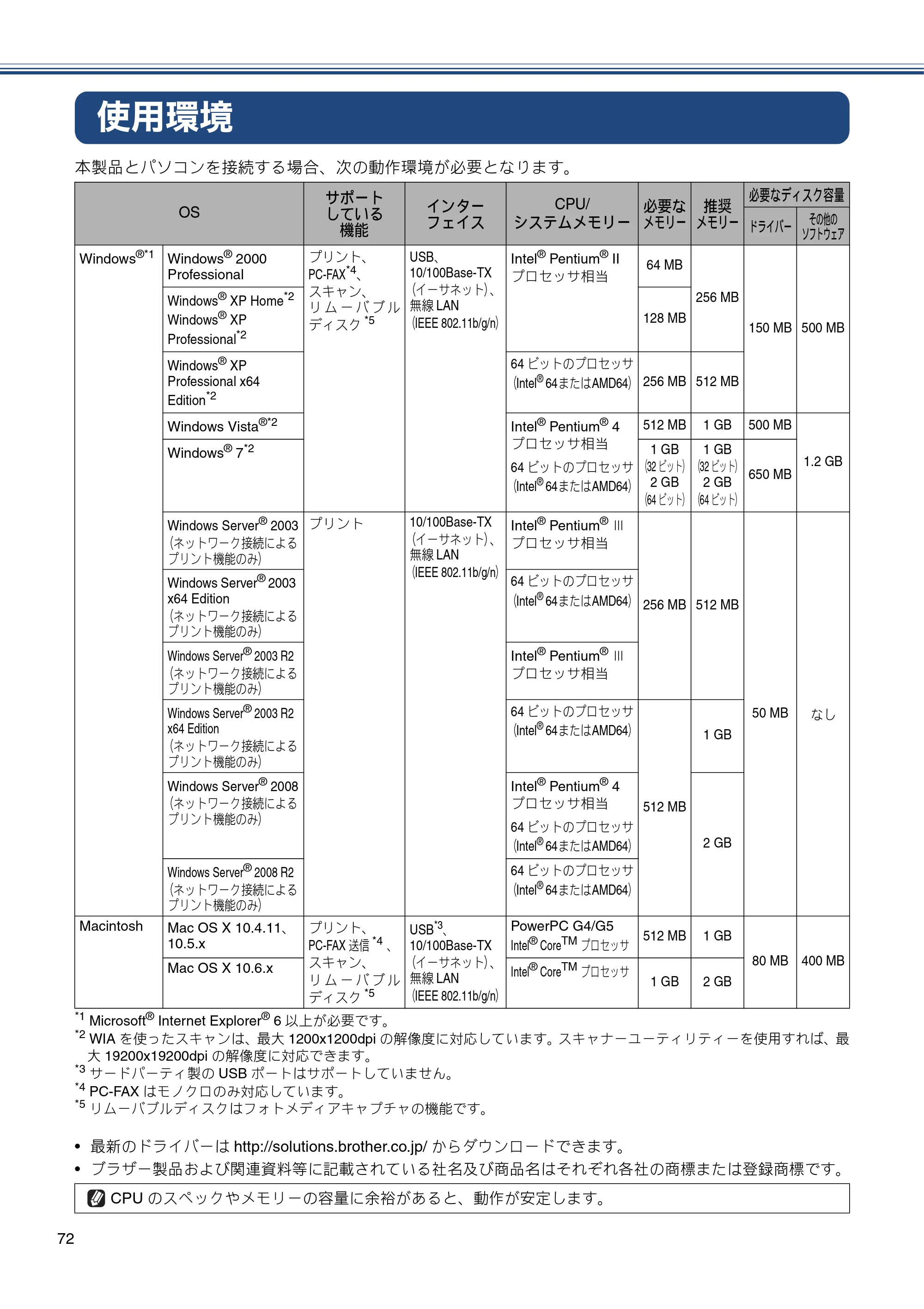 ブラザー MFC-J6510DW / MFC-J6710CDW かんたん設置ガイド — 使用環境 — 原本ページ — 74ページ