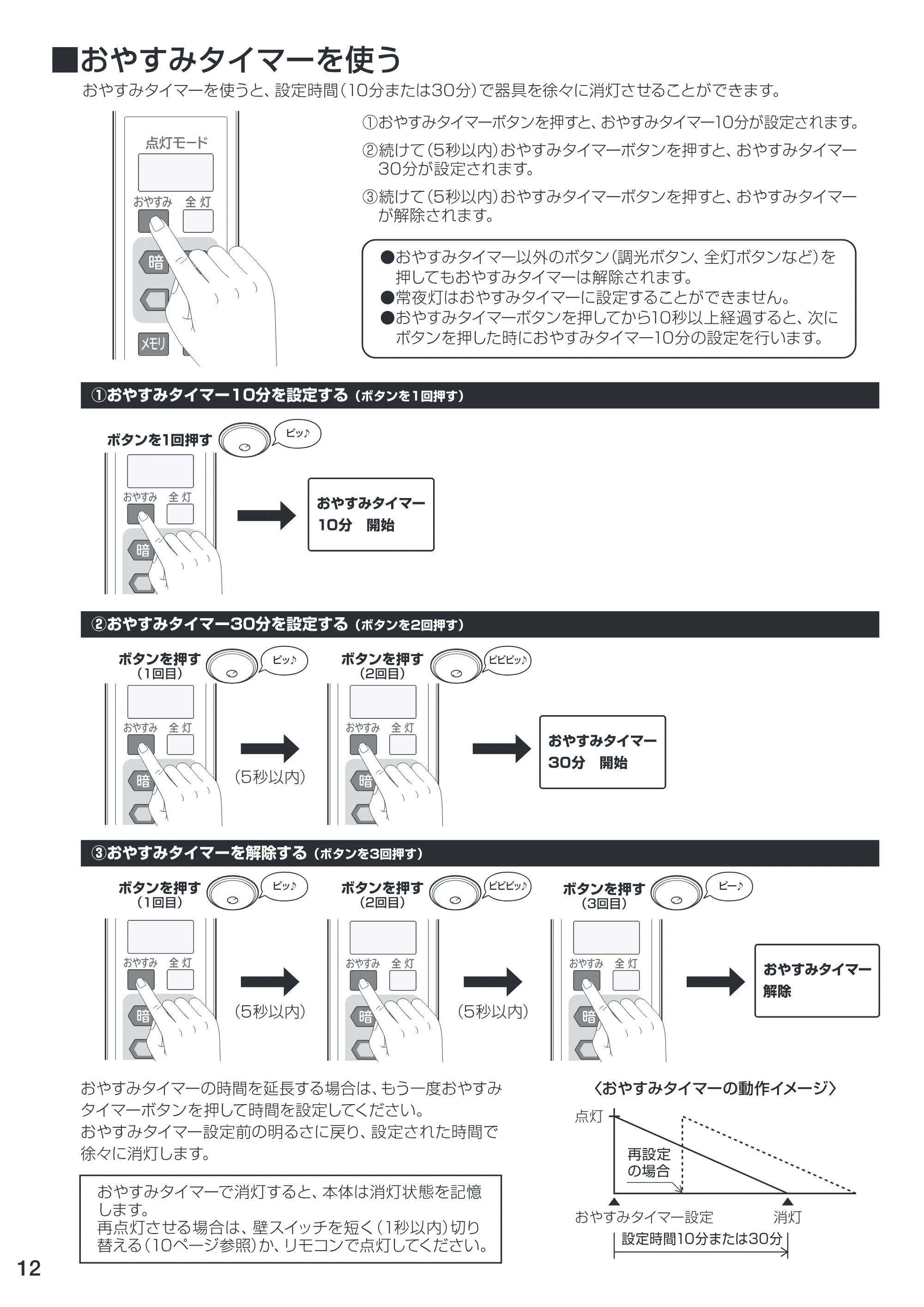 アイリスオーヤマ CL8DL-PH 取扱説明書 — 原本ページ — 12ページ