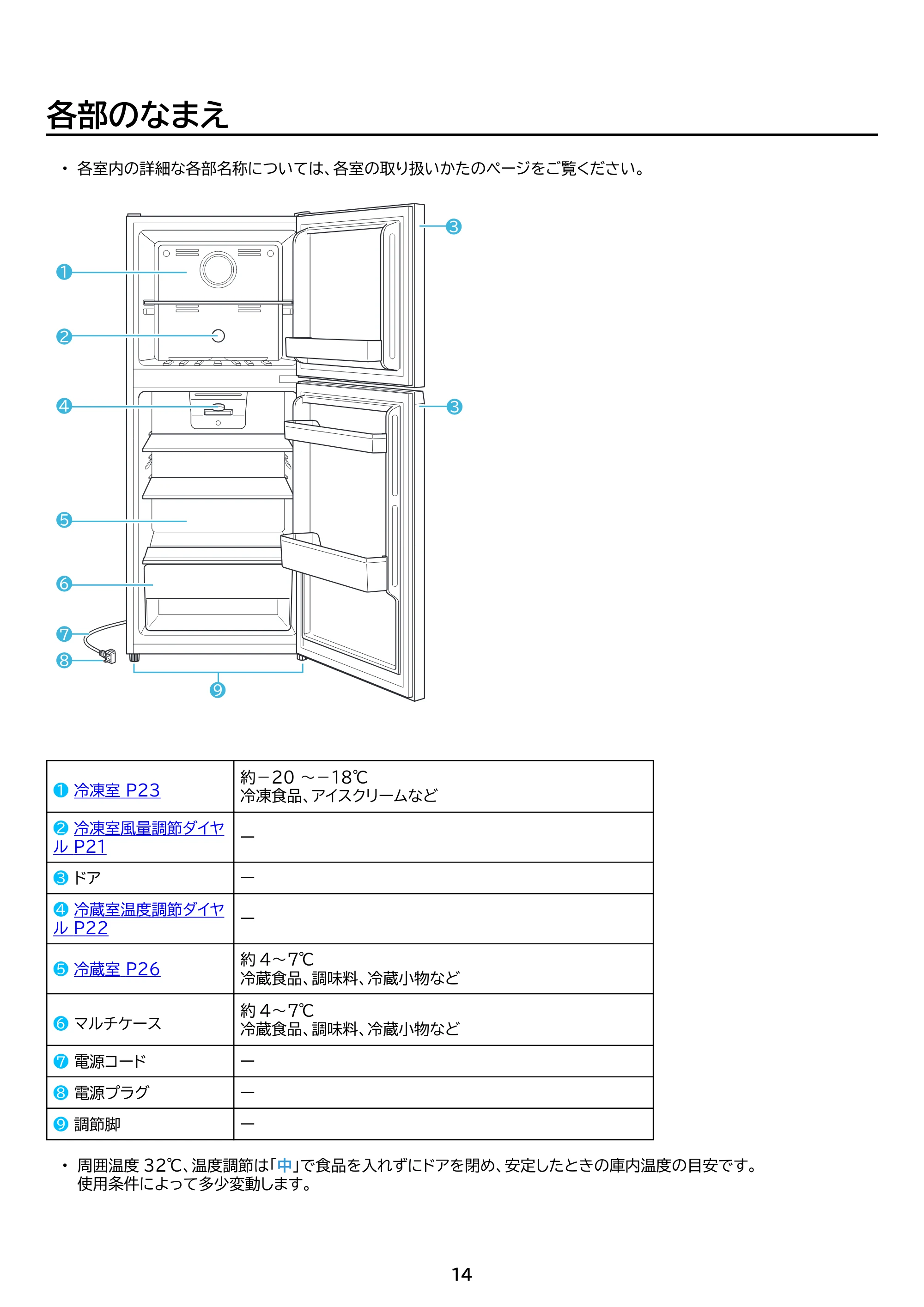 アイリスオーヤマ IRSN-18A 取扱説明書 — 原本ページ — 14ページ