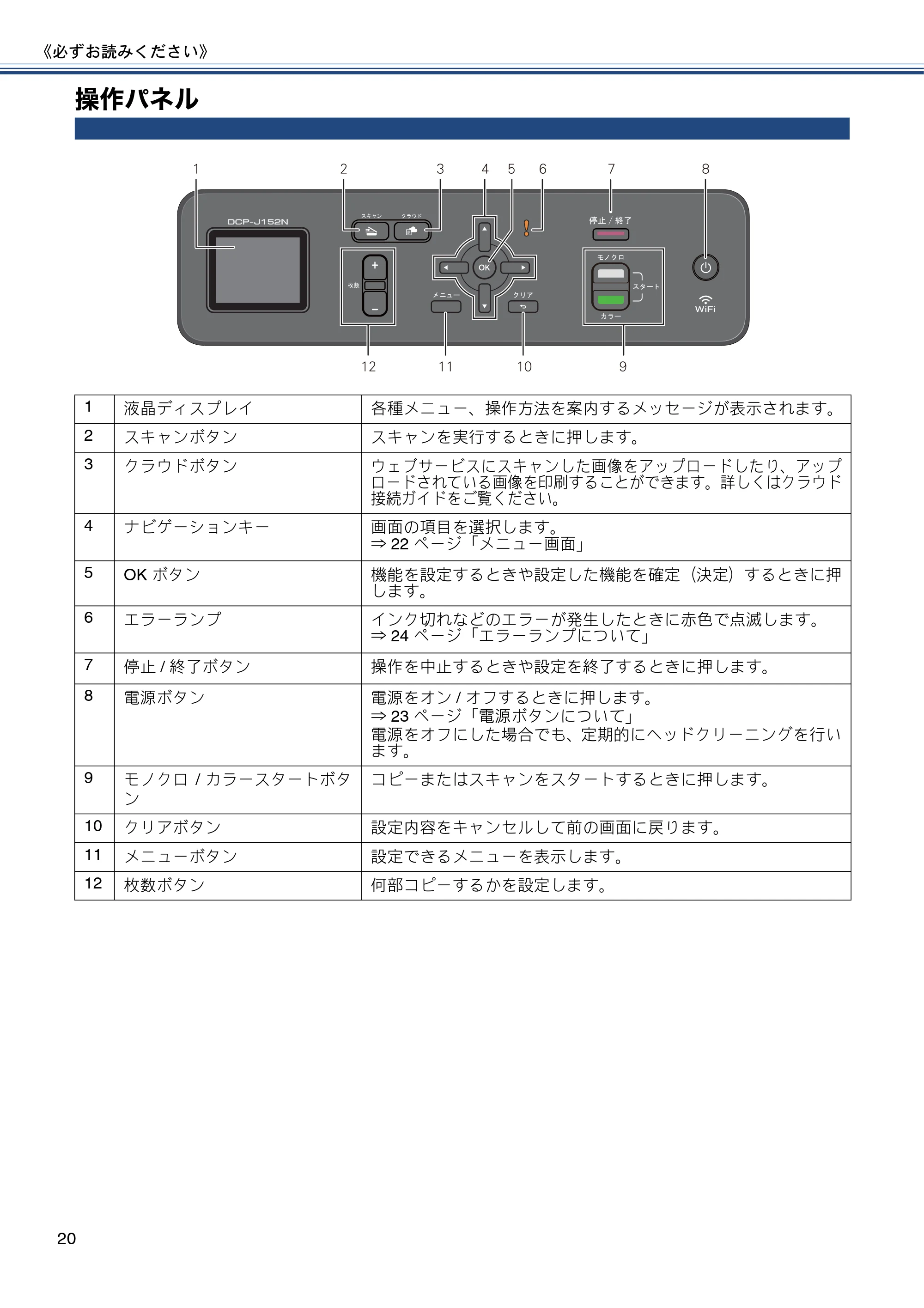 ブラザー DCP-J152N ユーザーズガイド ~基本編~ — 操作パネル — 原本ページ — 20ページ